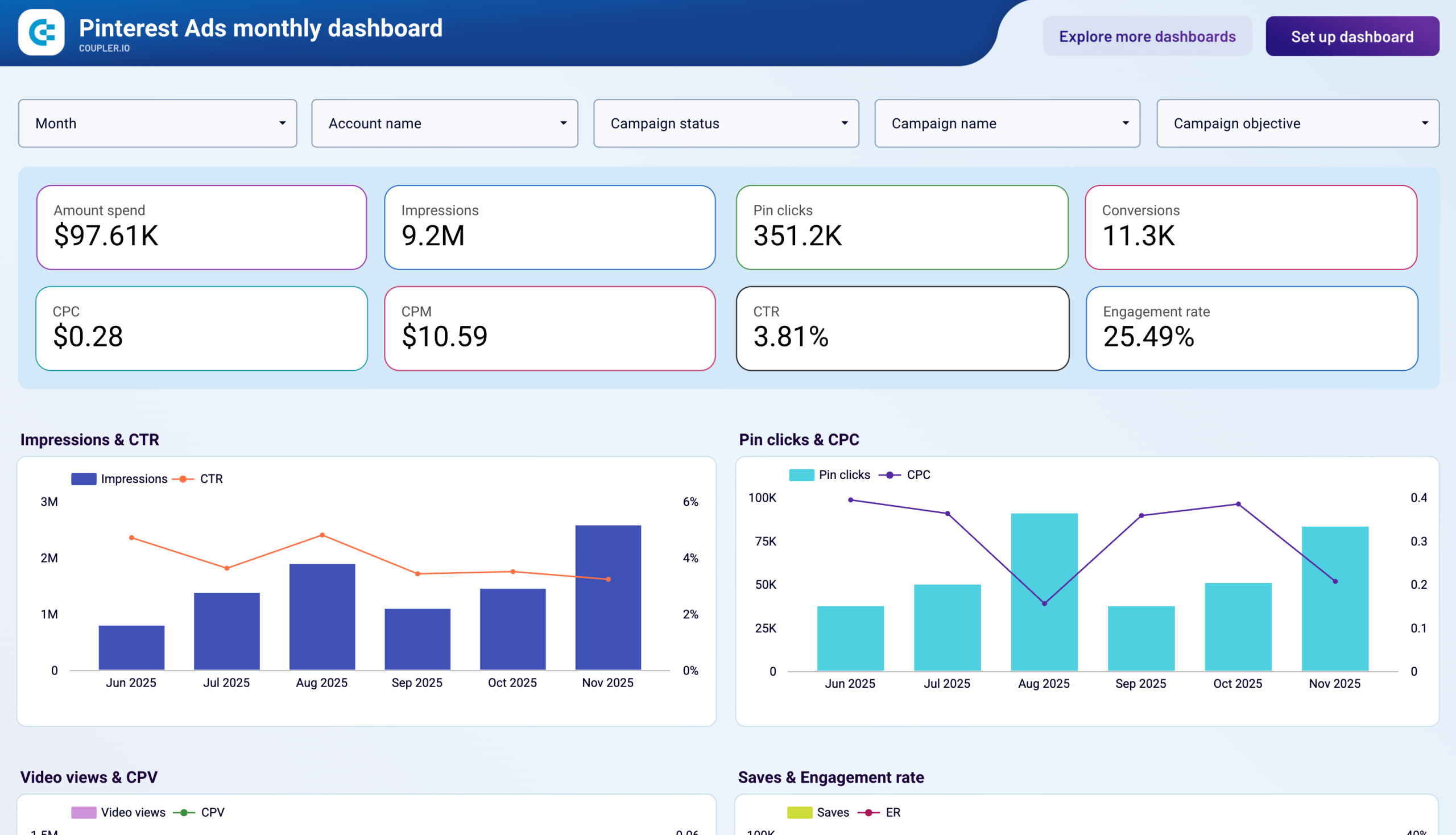 Pinterest Ads monthly dashboard image