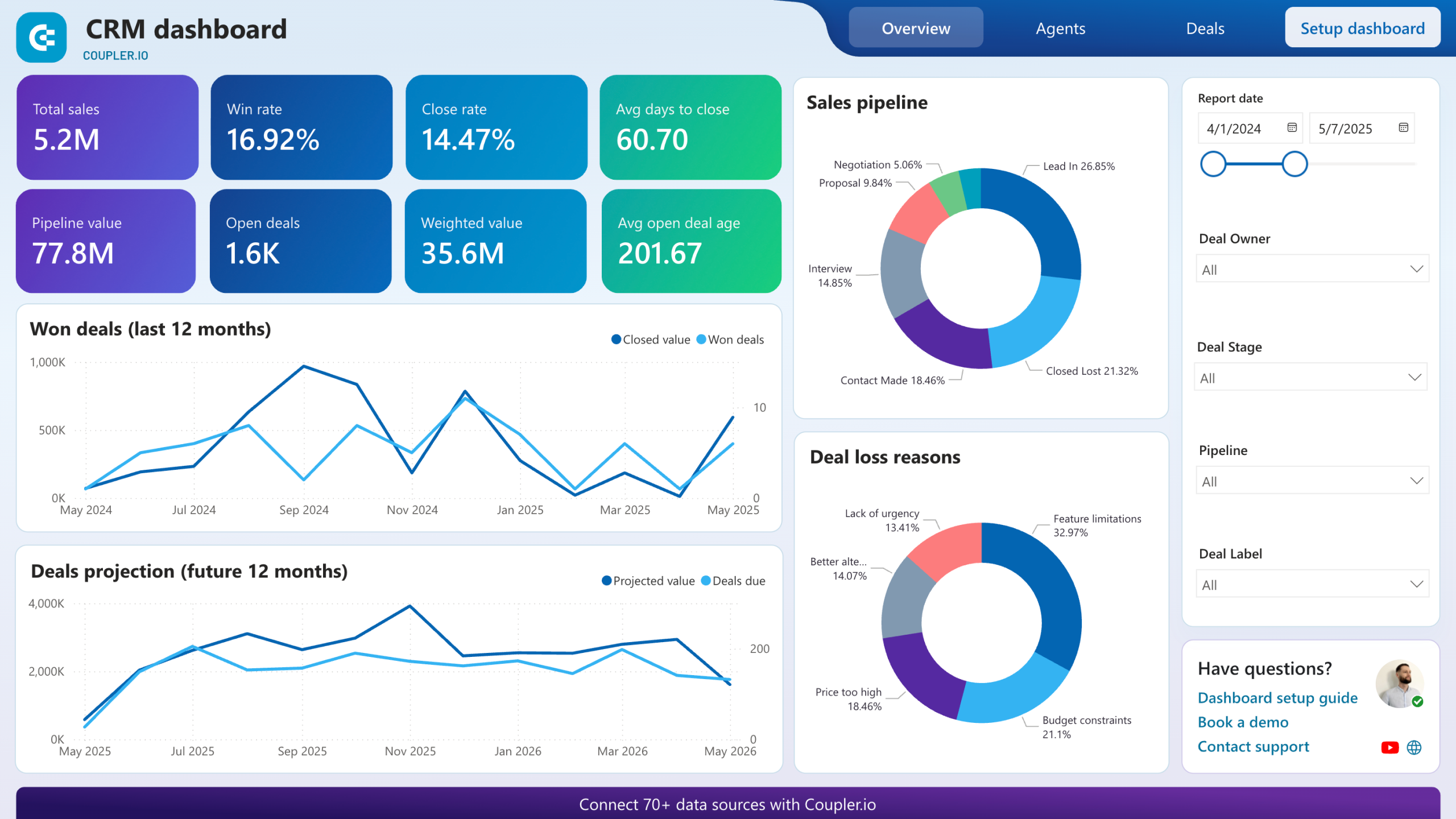 CRM dashboard for Pipedrive image