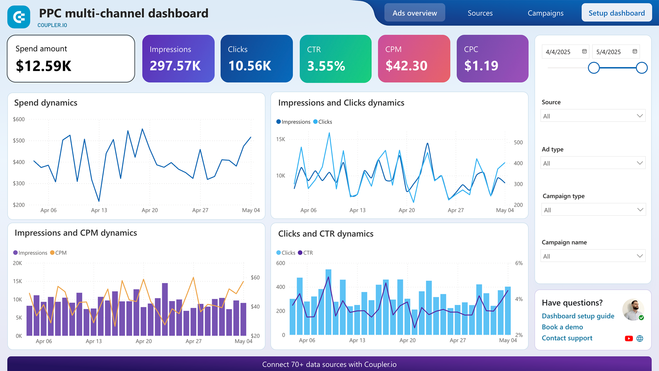 PPC multi-channel dashboard image