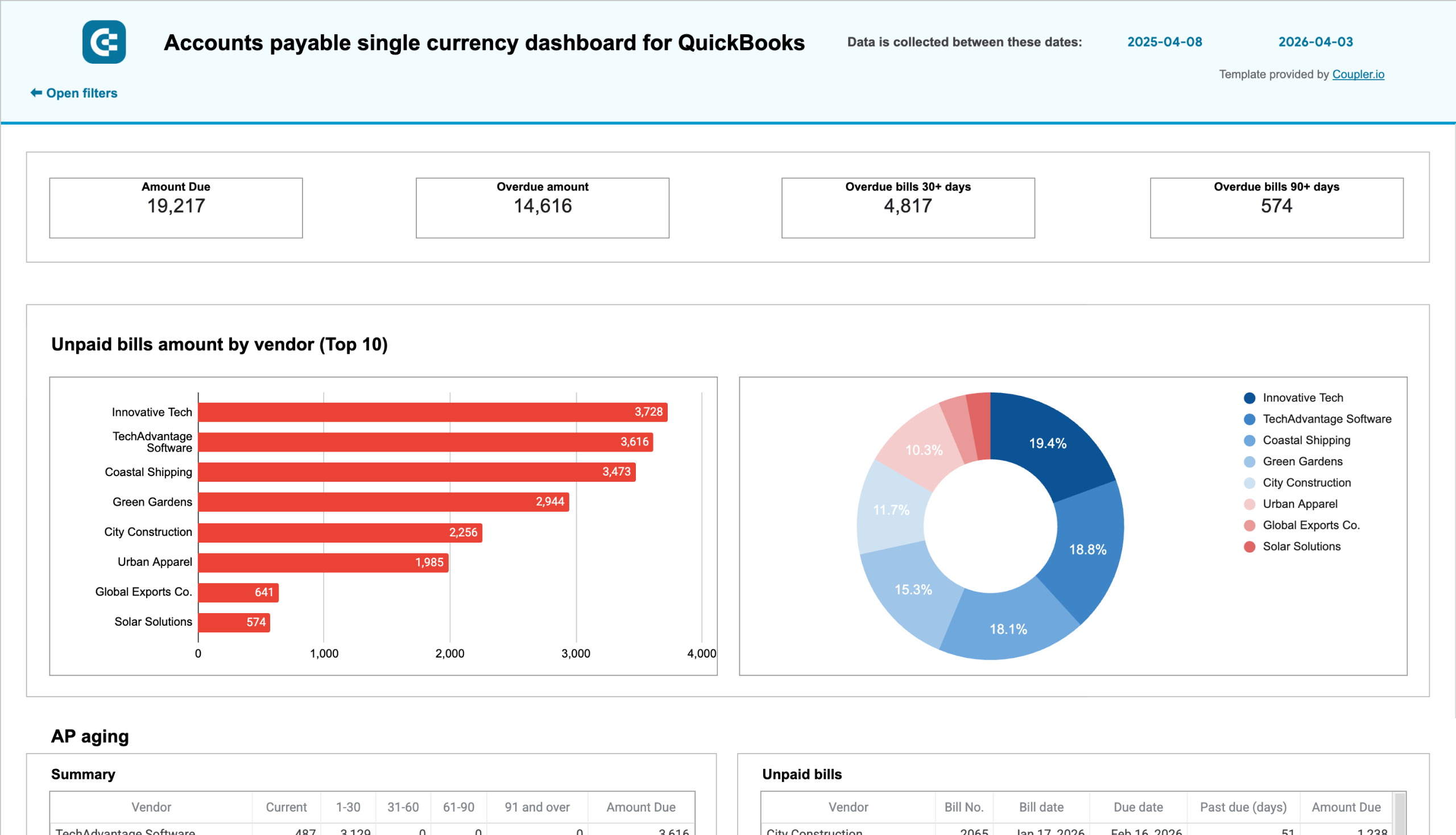 QuickBooks accounts payable dashboard for single-currency accounts image