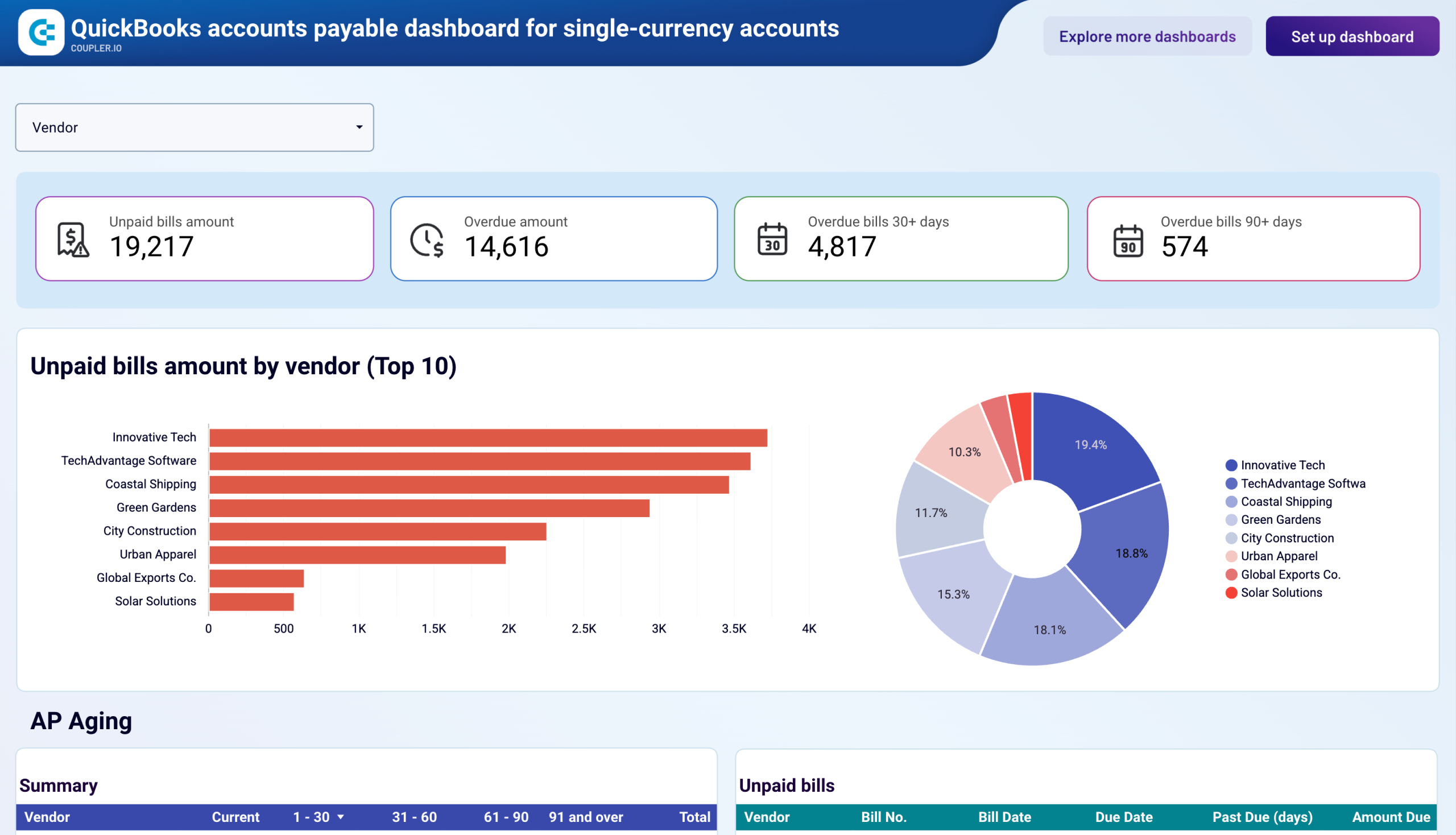 QuickBooks accounts payable dashboard for single-currency accounts image