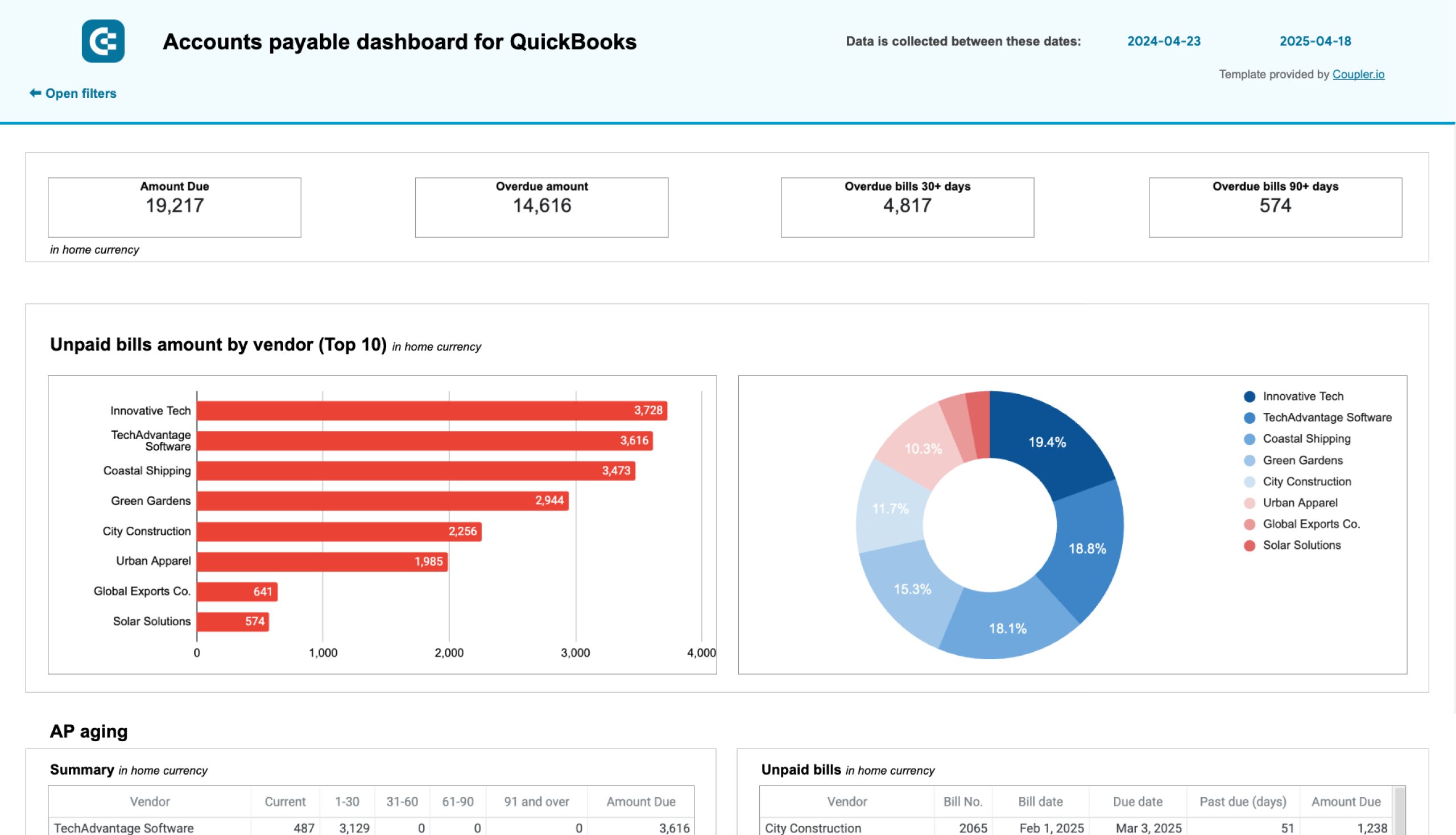 Accounts payable dashboard for QuickBooks image