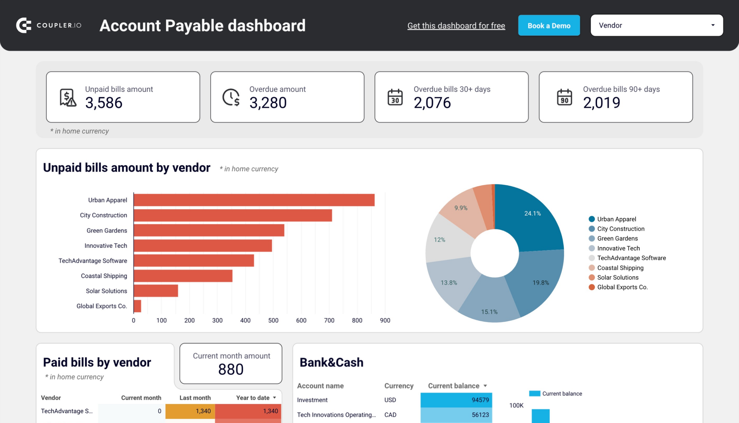 Accounts Payable Dashboard for QuickBooks image