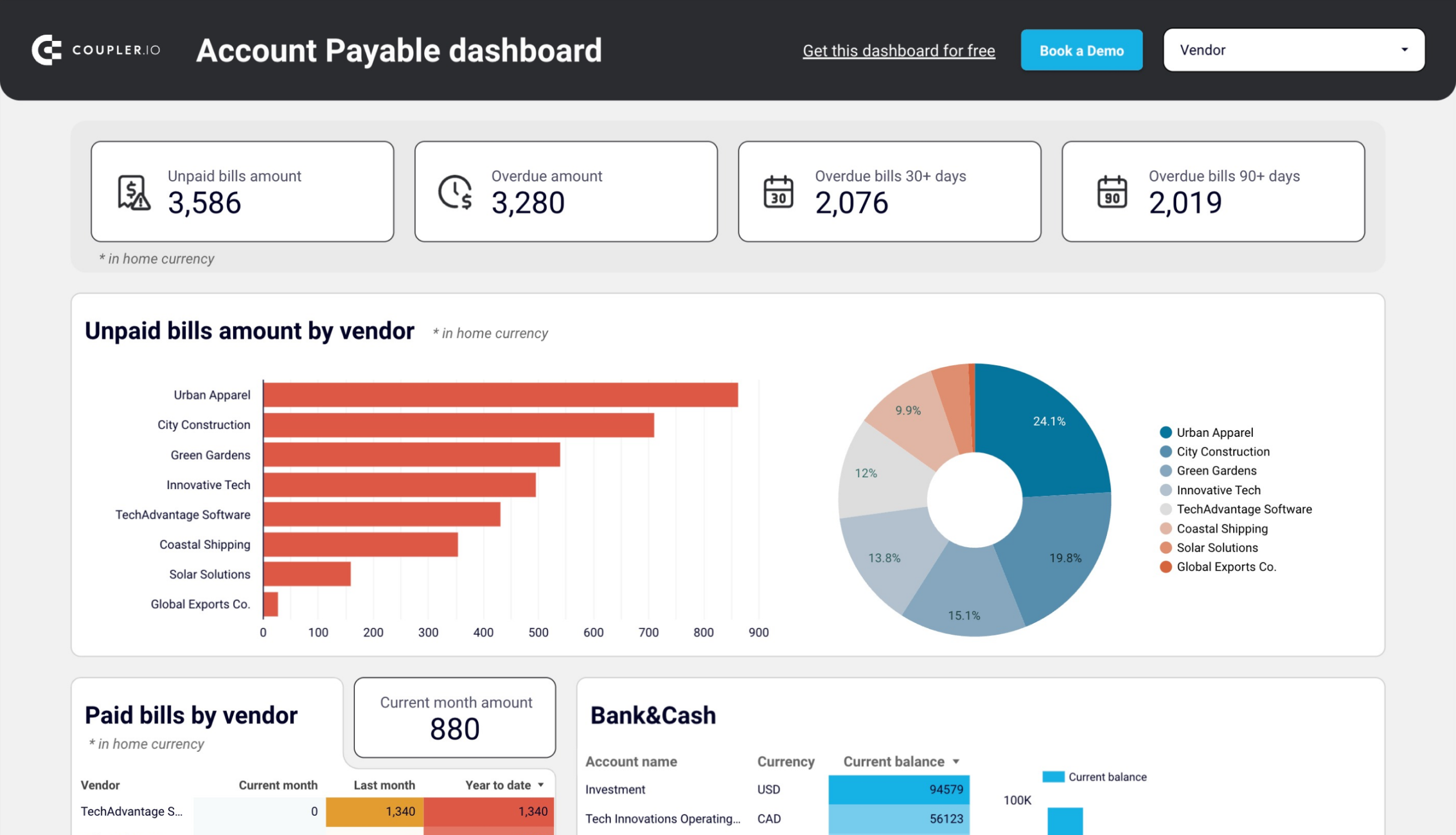 Accounts payable dashboard for QuickBooks image