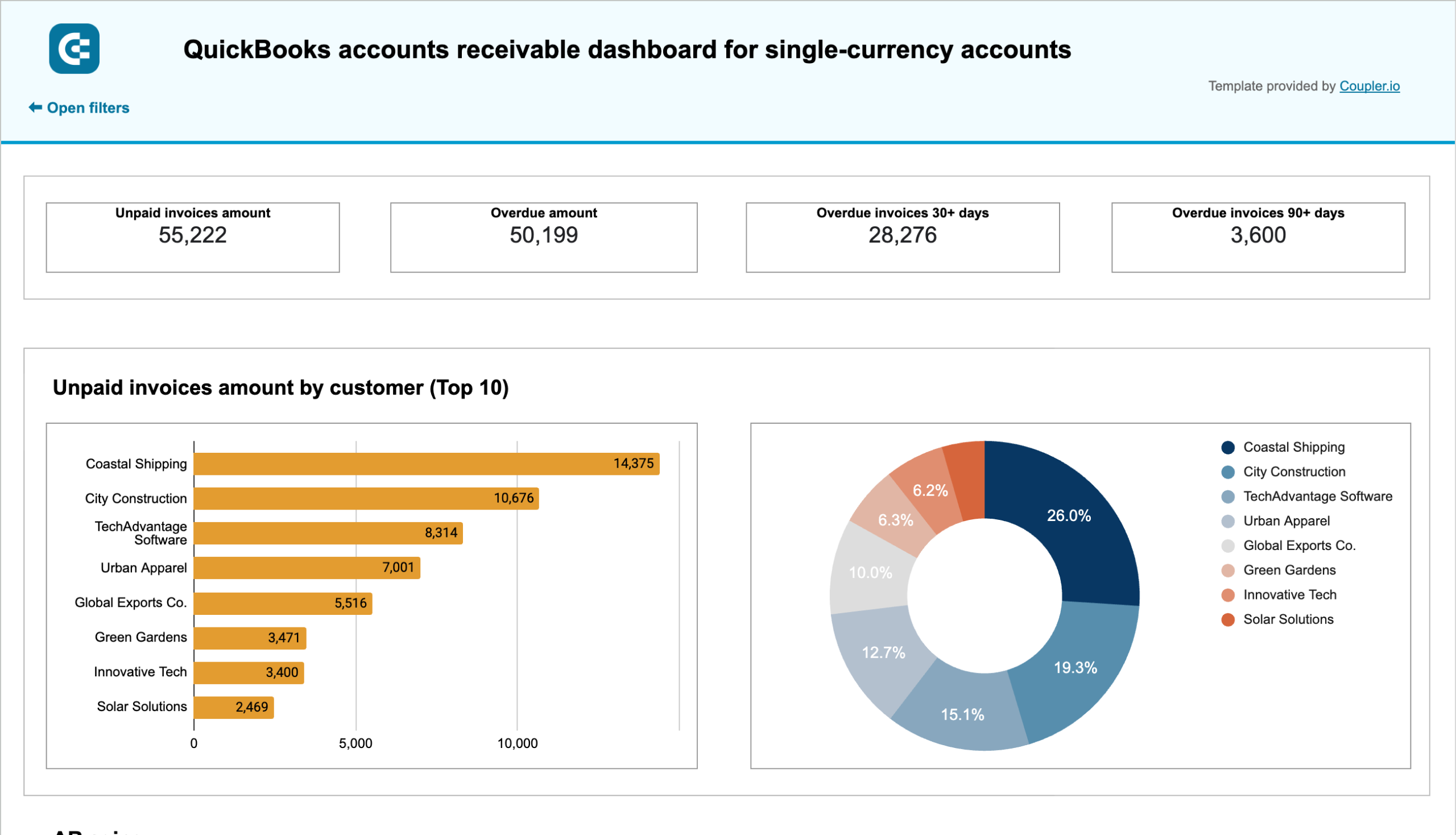 QuickBooks accounts receivable dashboard for single-currency accounts image