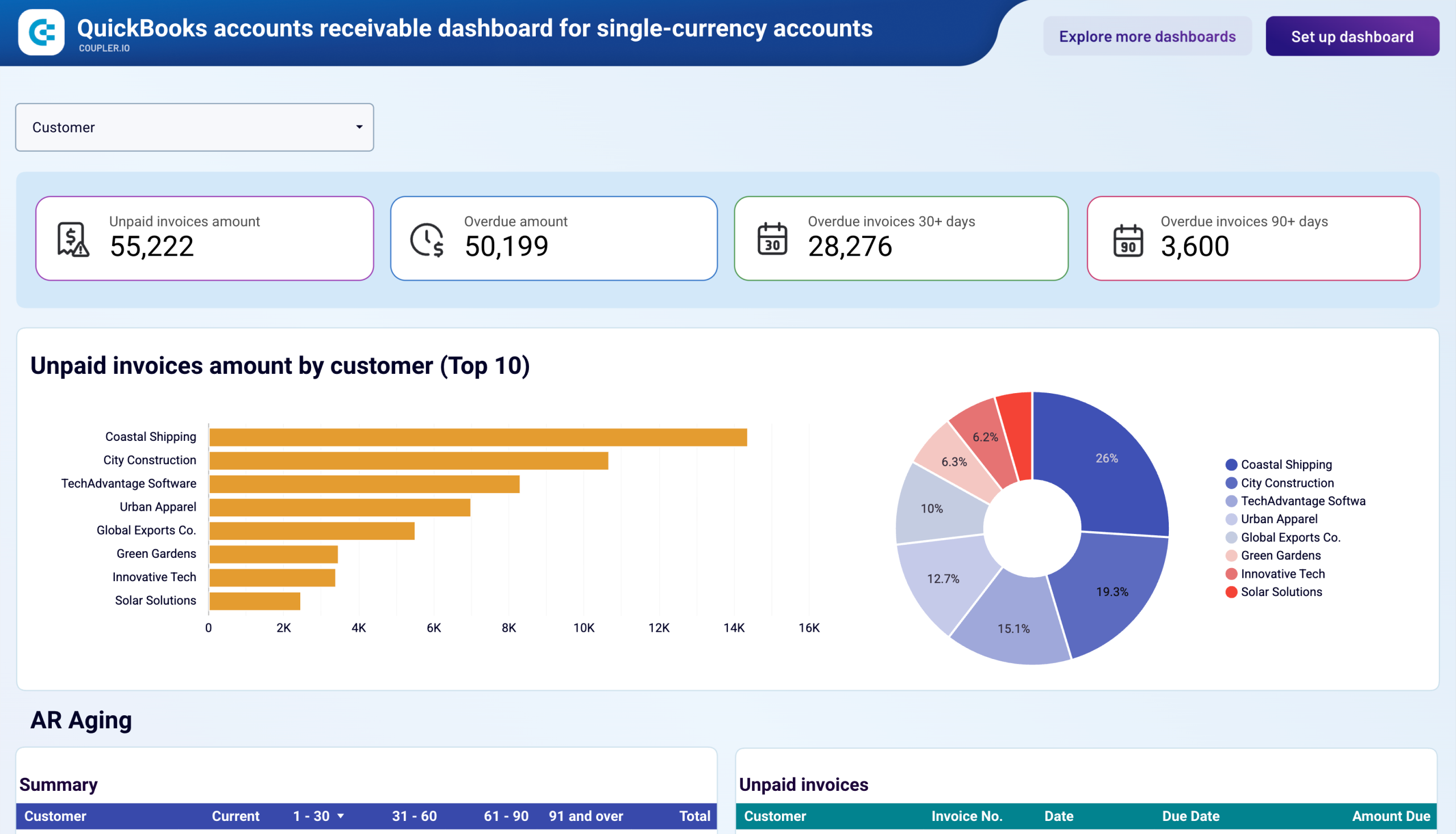 QuickBooks accounts receivable dashboard for single-currency accounts image