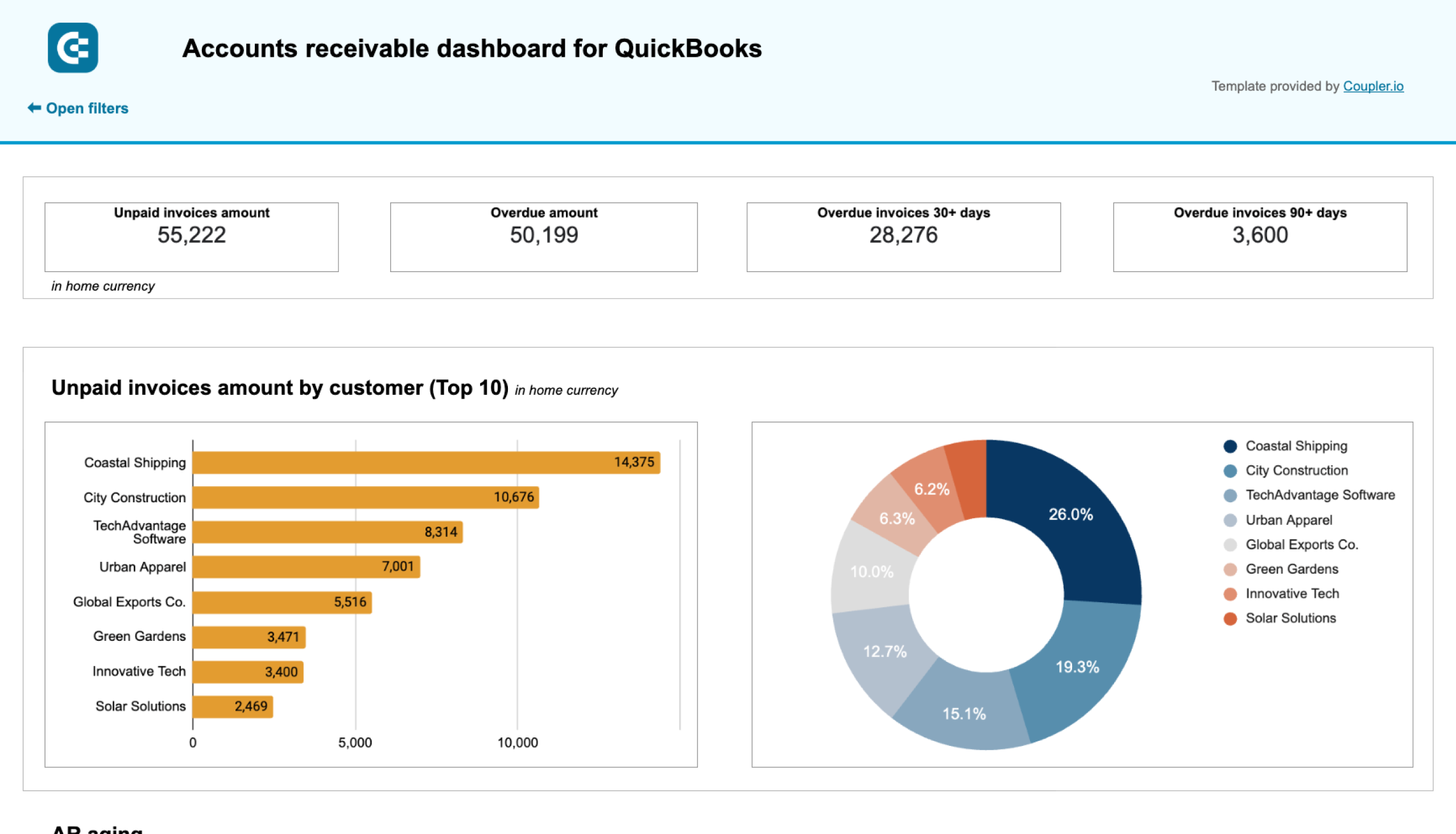 Accounts receivable dashboard for QuickBooks image