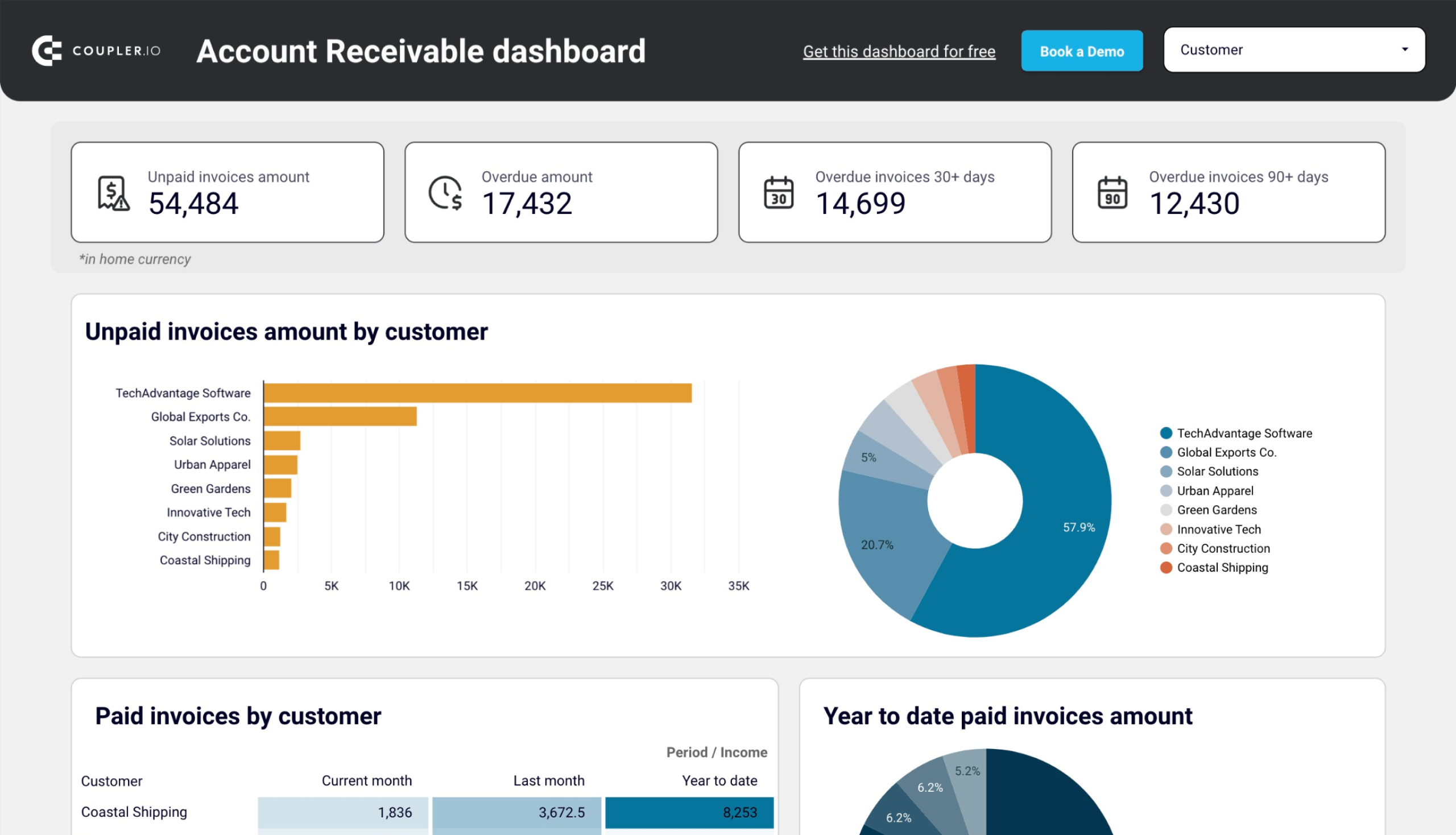 Accounts Receivable Dashboard for QuickBooks image