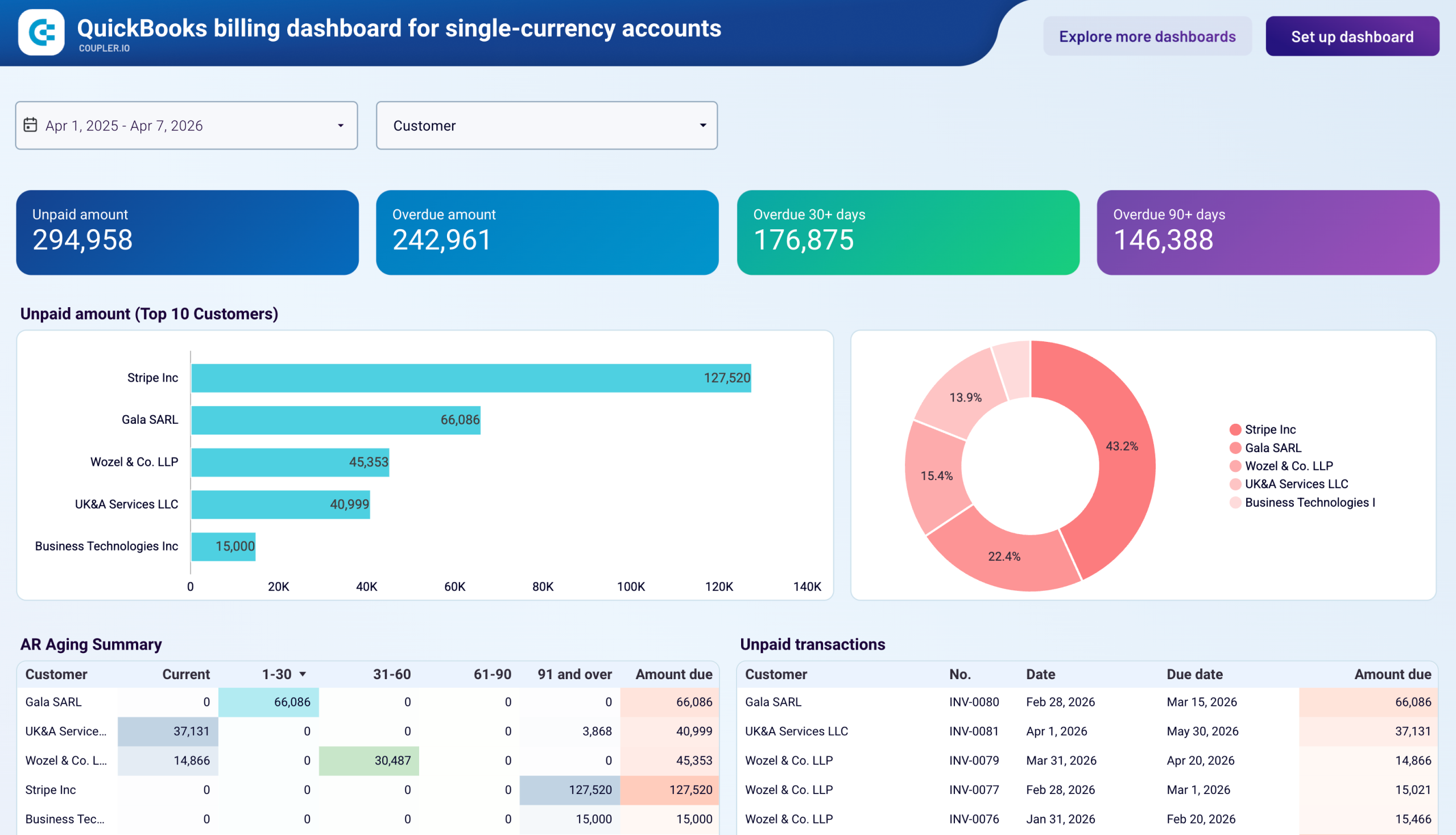 QuickBooks billing dashboard for single-currency accounts image