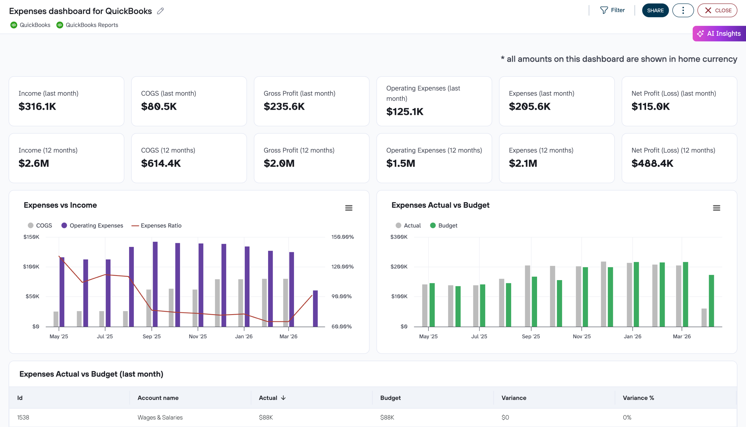 Expenses dashboard for QuickBooks image