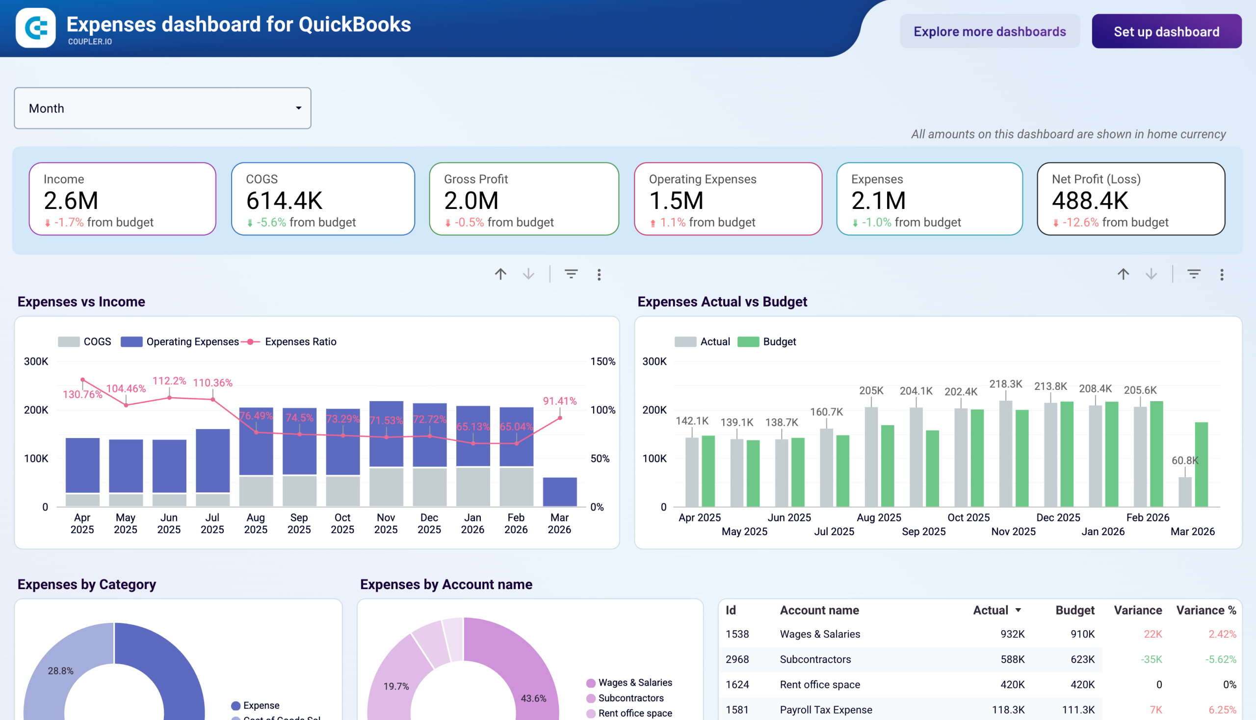 Expenses dashboard for QuickBooks image