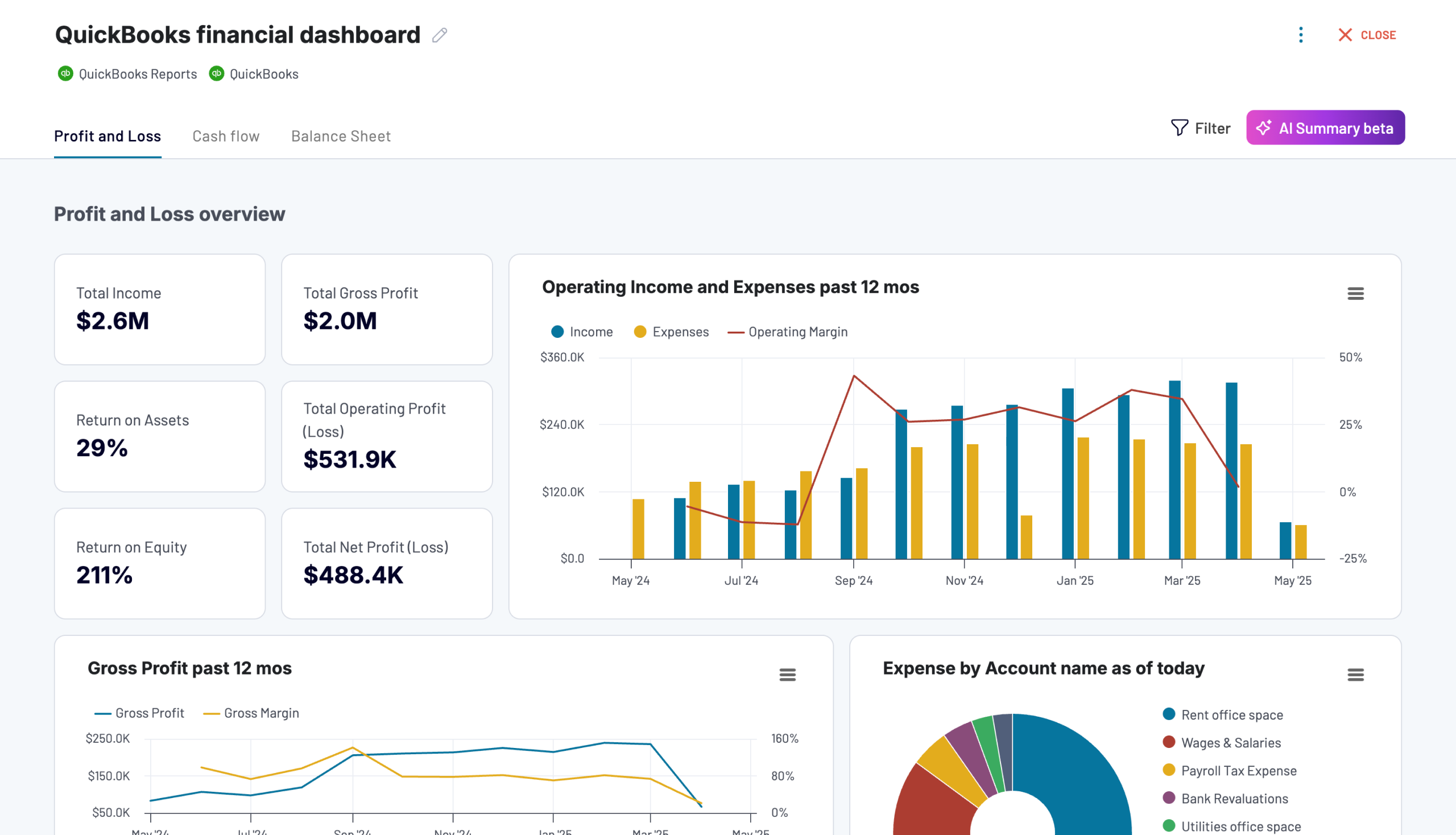 QuickBooks financial dashboard image