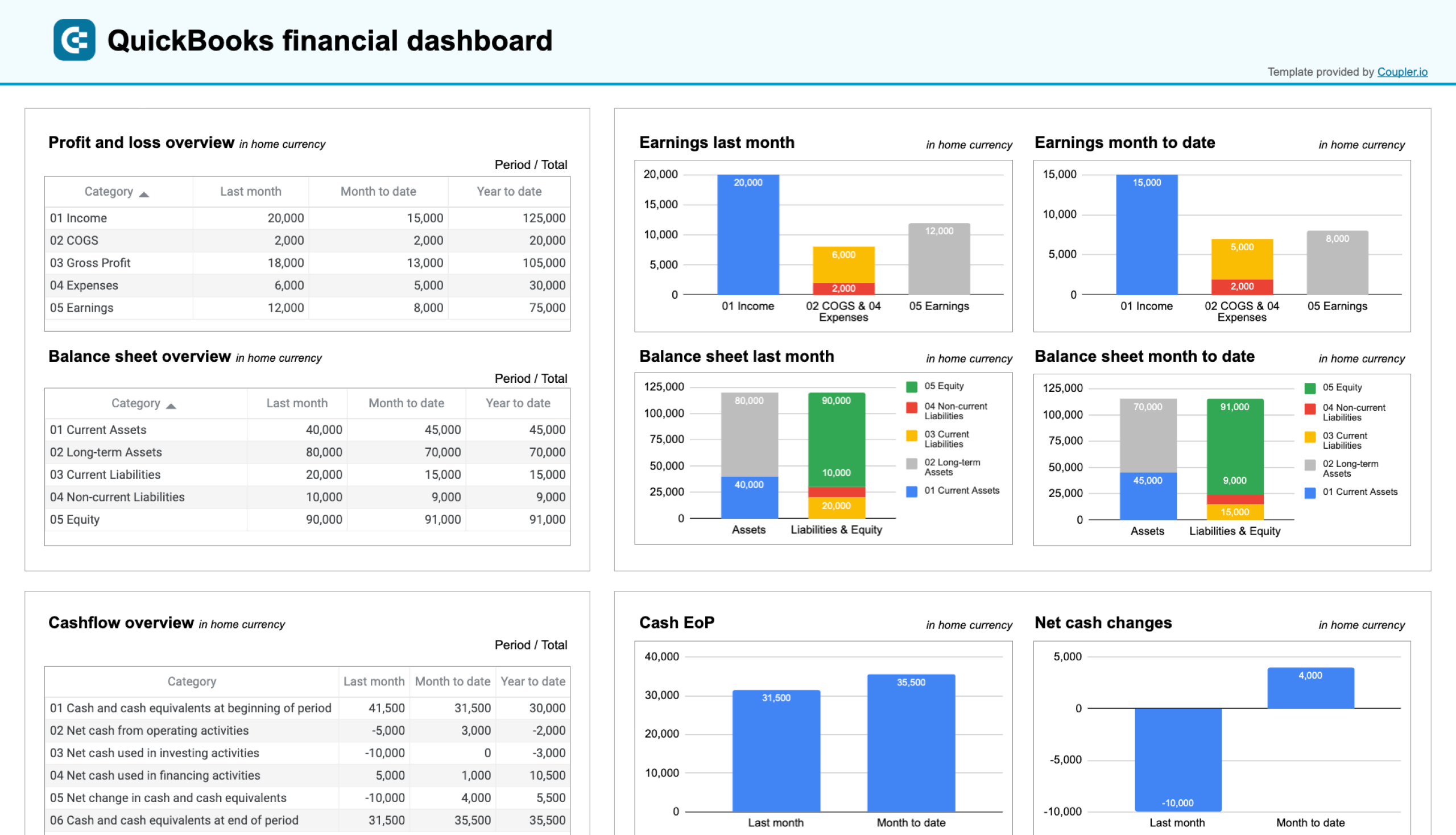 QuickBooks financial dashboard in Google Sheets image