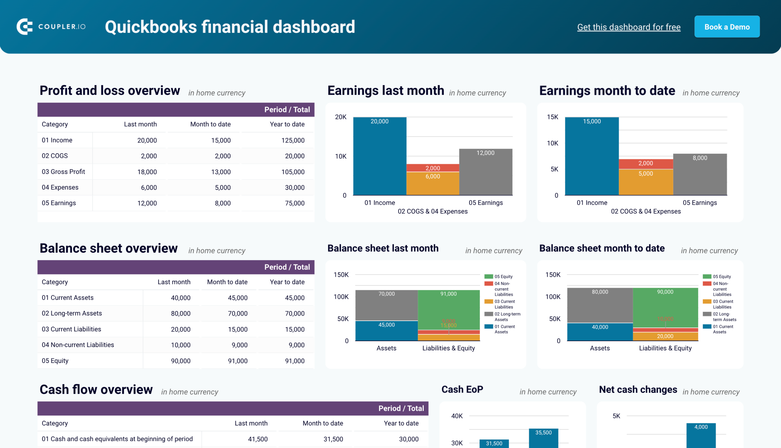 Quickbooks financial dashboard image