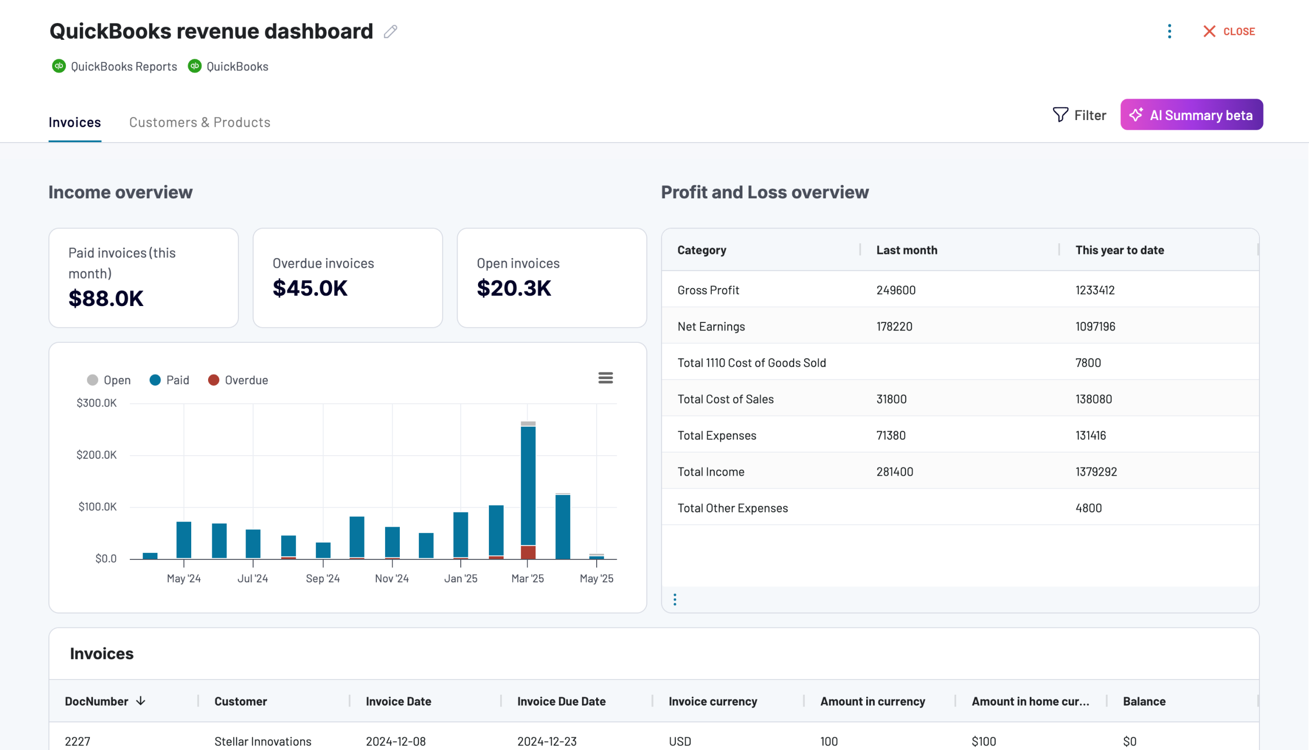 QuickBooks revenue dashboard image