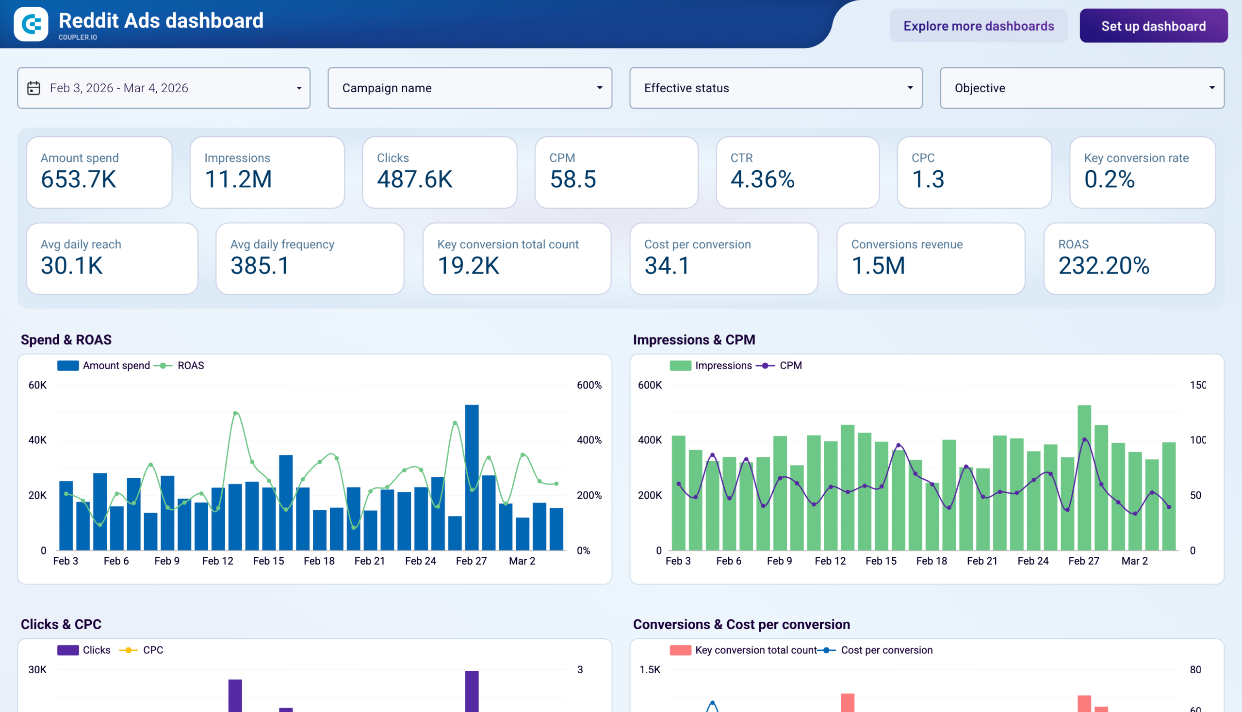 Reddit Ads dashboard image