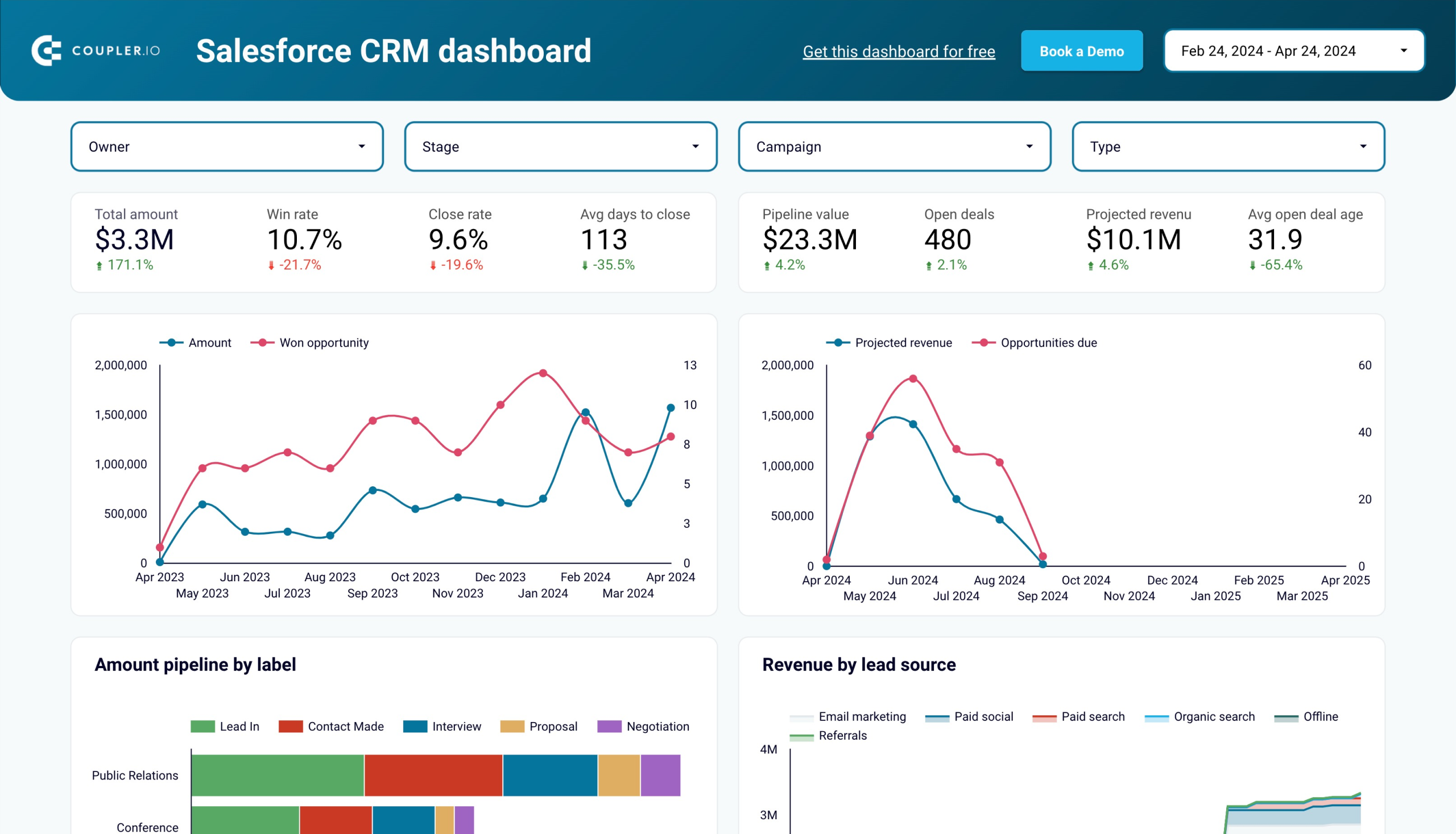 CRM dashboard for Salesforce image