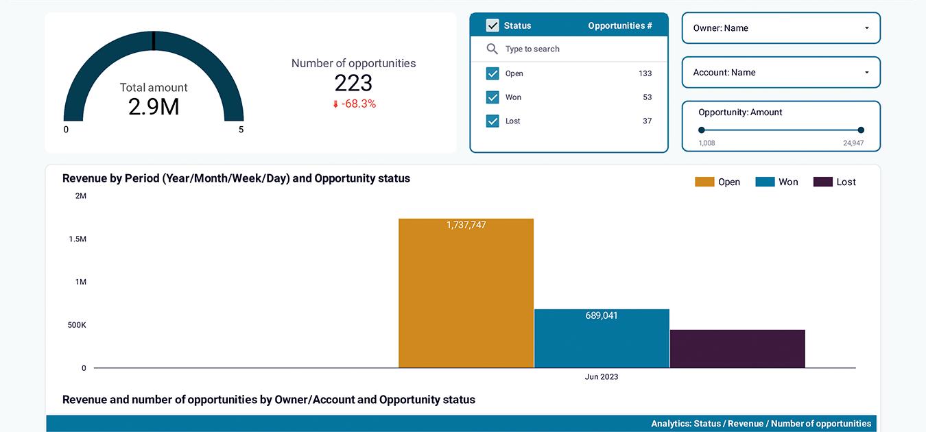 Salesforce dashboard image