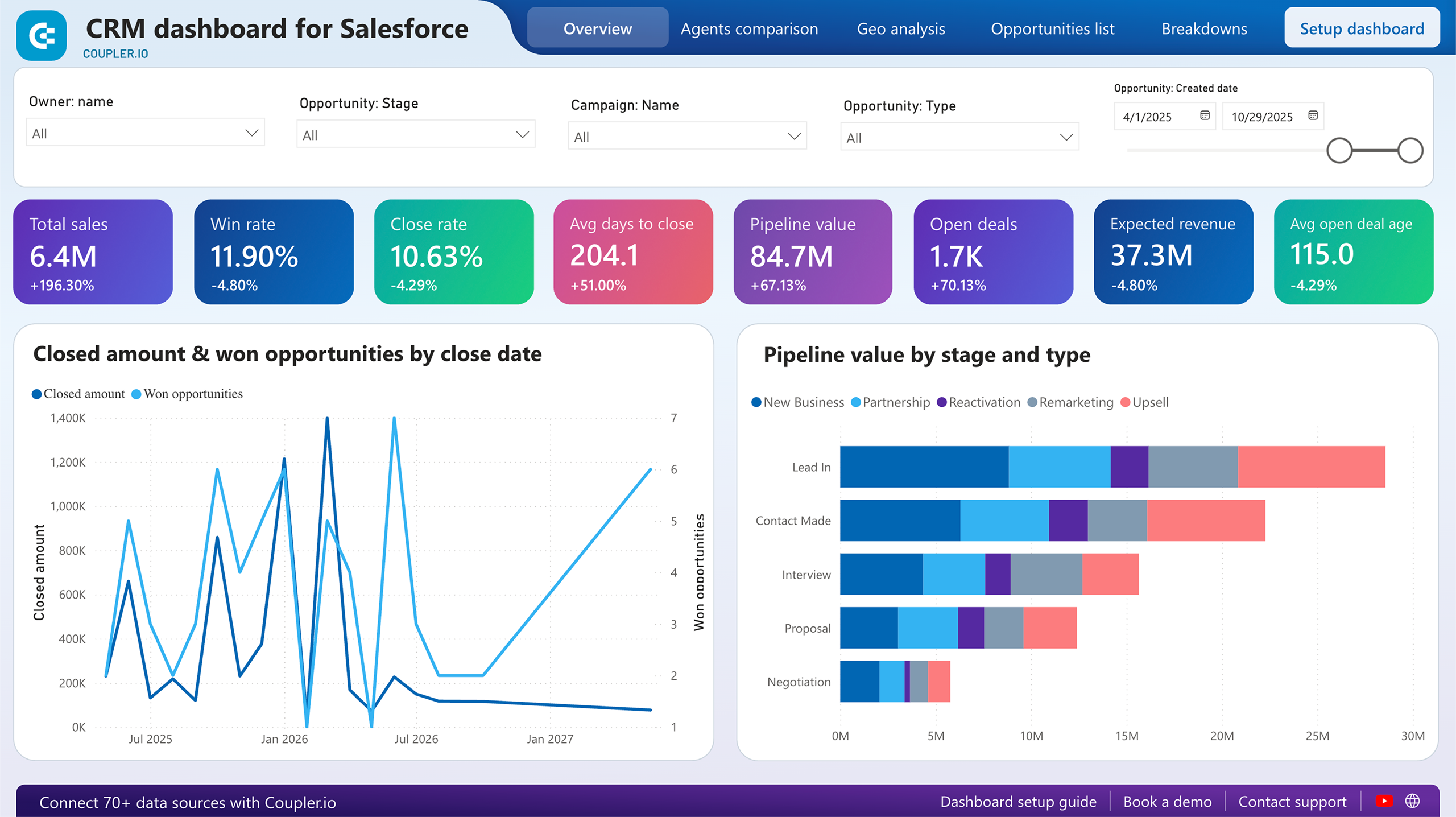 CRM dashboard for Salesforce image