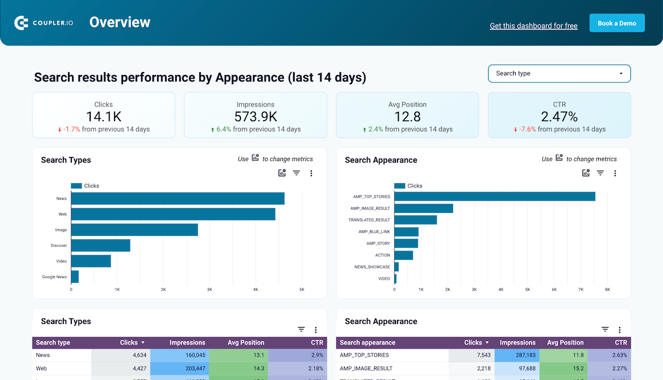 Search types and appearance from Google Search Console in Looker Studio image