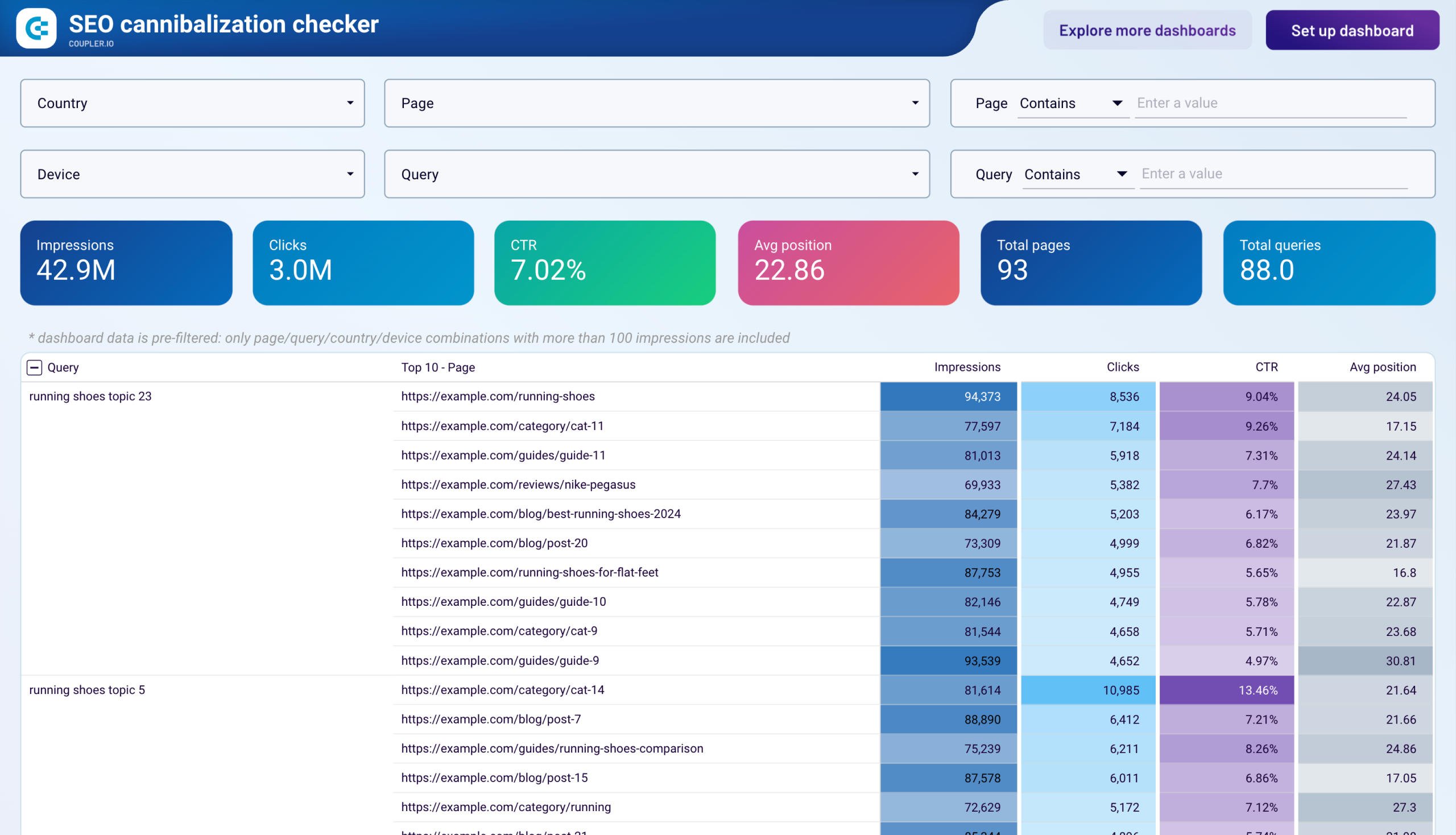 SEO cannibalization checker image