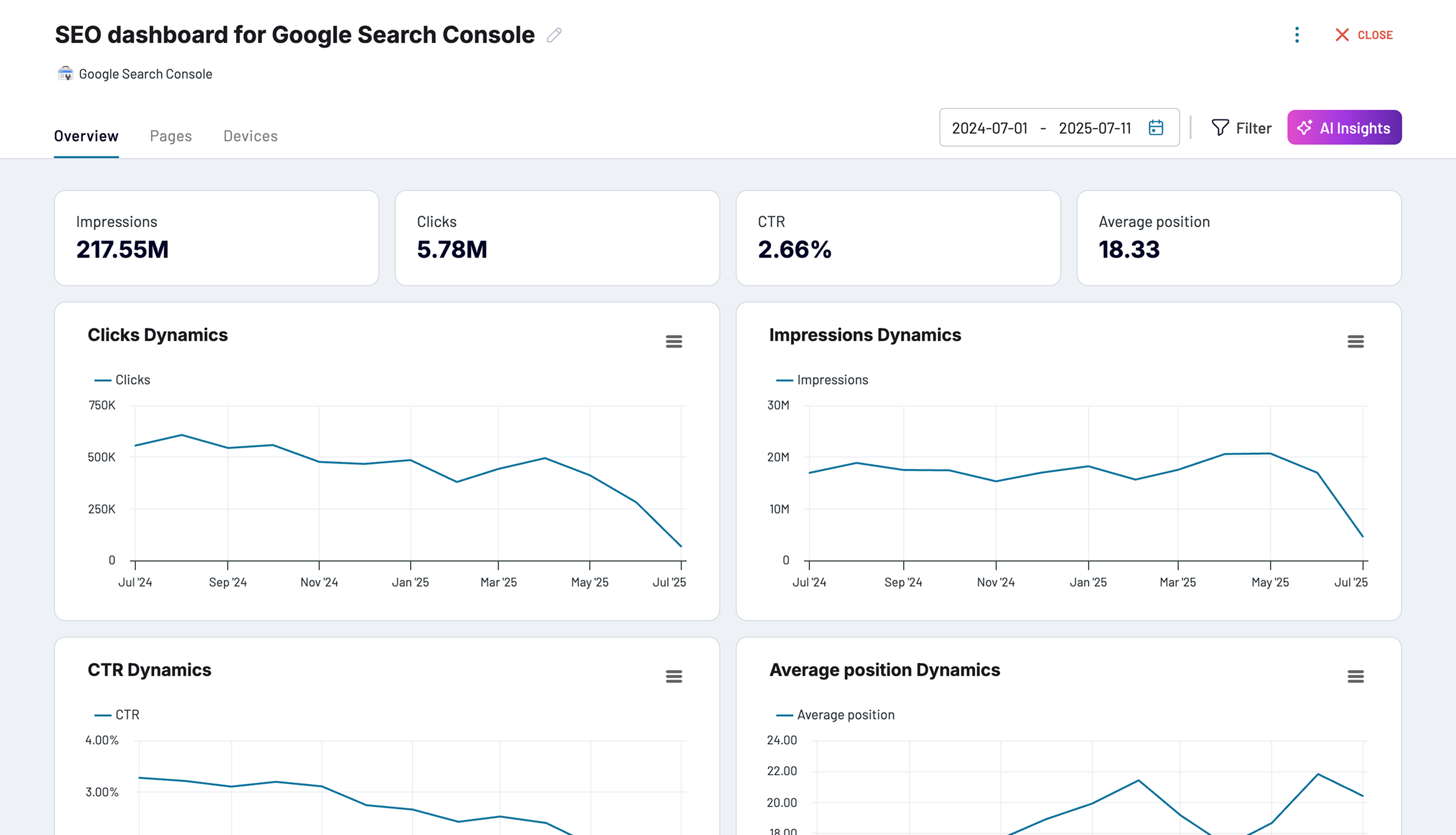 SEO dashboard for Google Search Console image