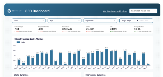 SEO dashboard for Google Search Console  image