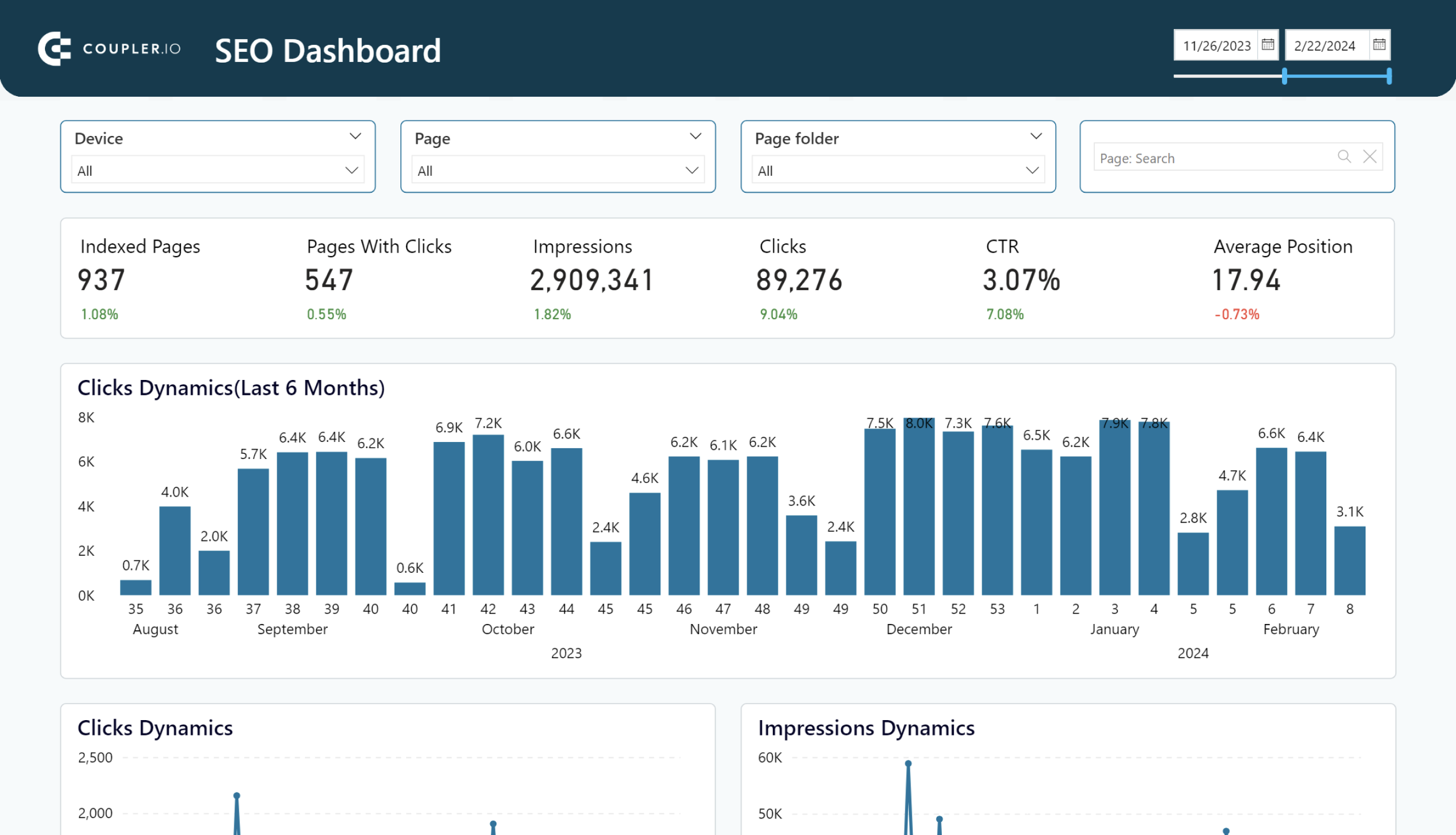 SEO dashboard in Power BI image