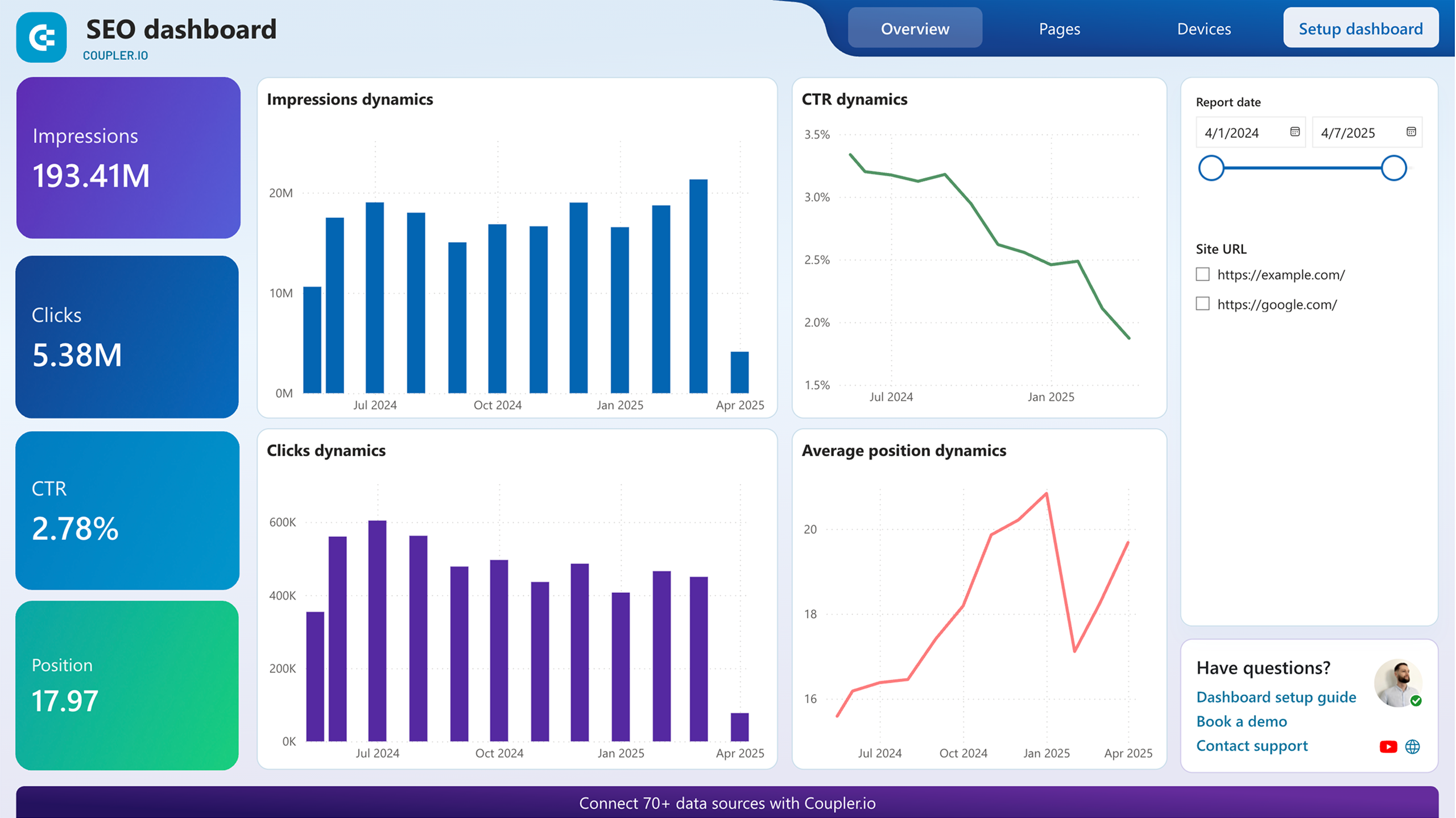 SEO dashboard for Google Search Console image