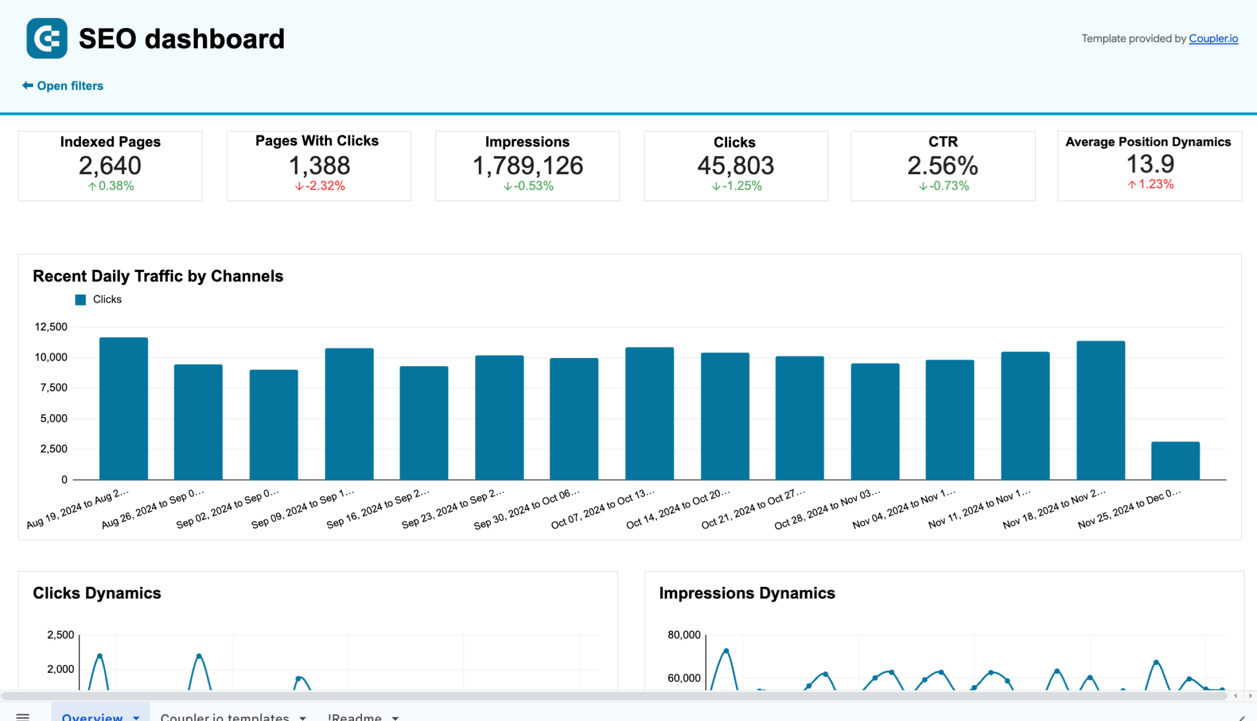 SEO dashboard in Google Sheets image