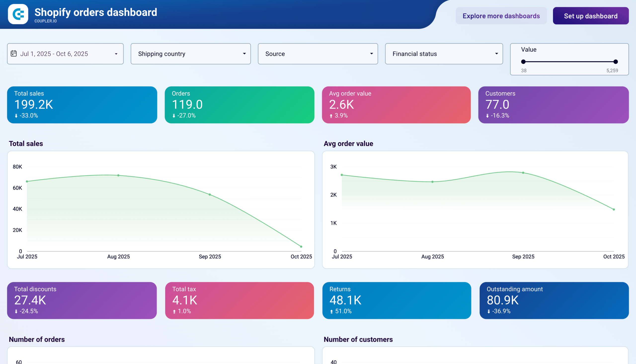 Shopify orders dashboard image