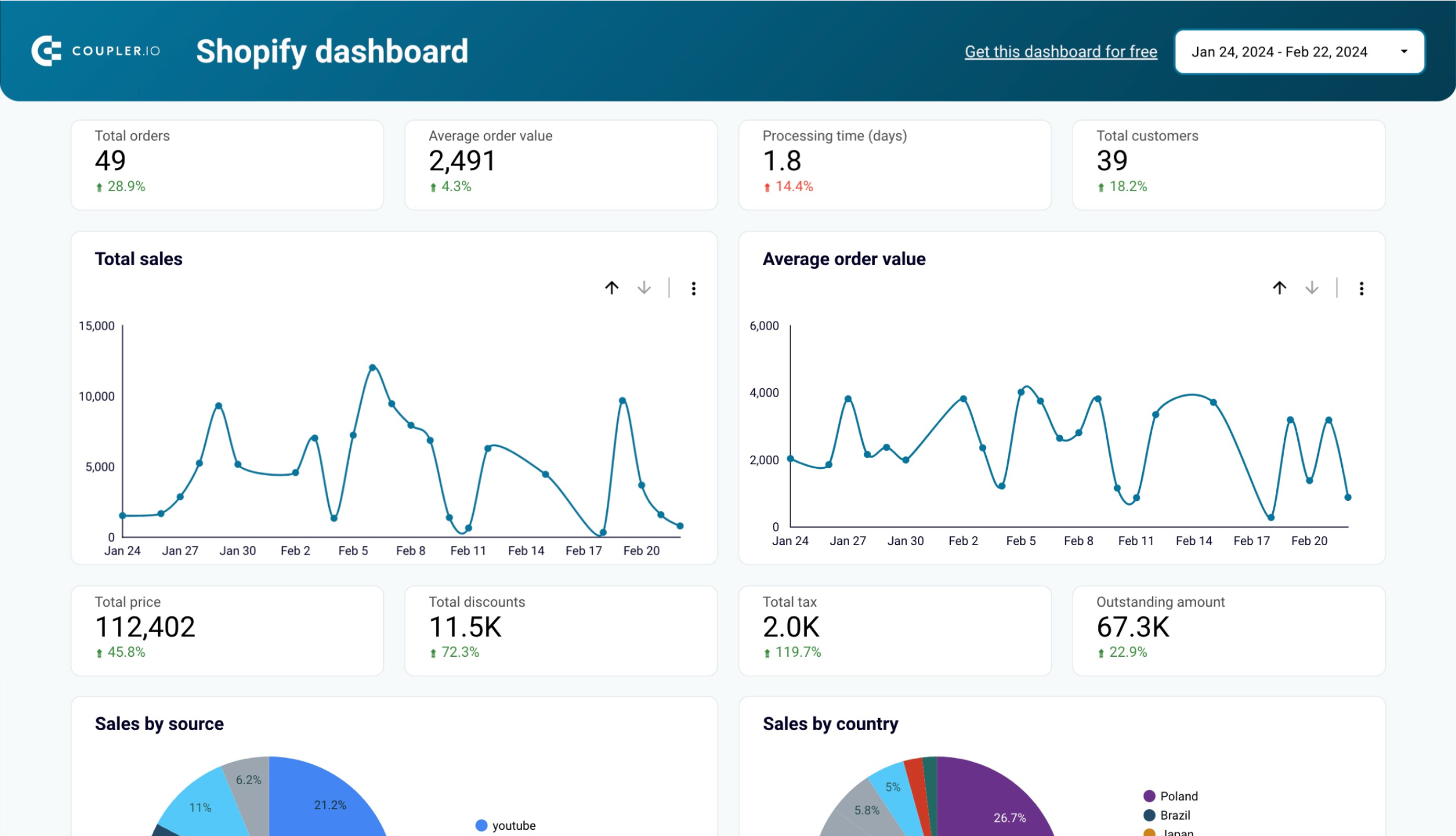 Shopify dashboard image