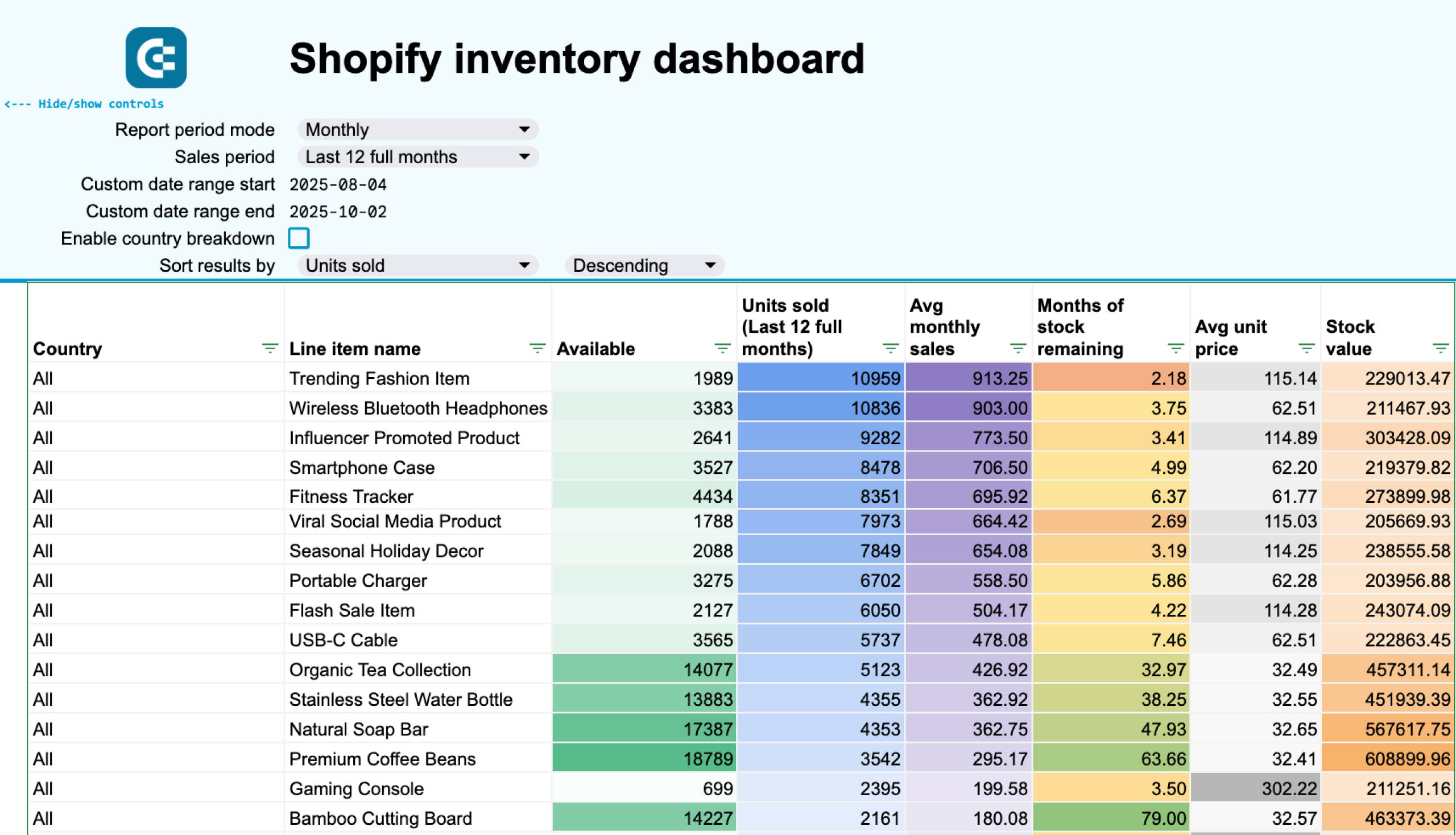 Shopify inventory dashboard image