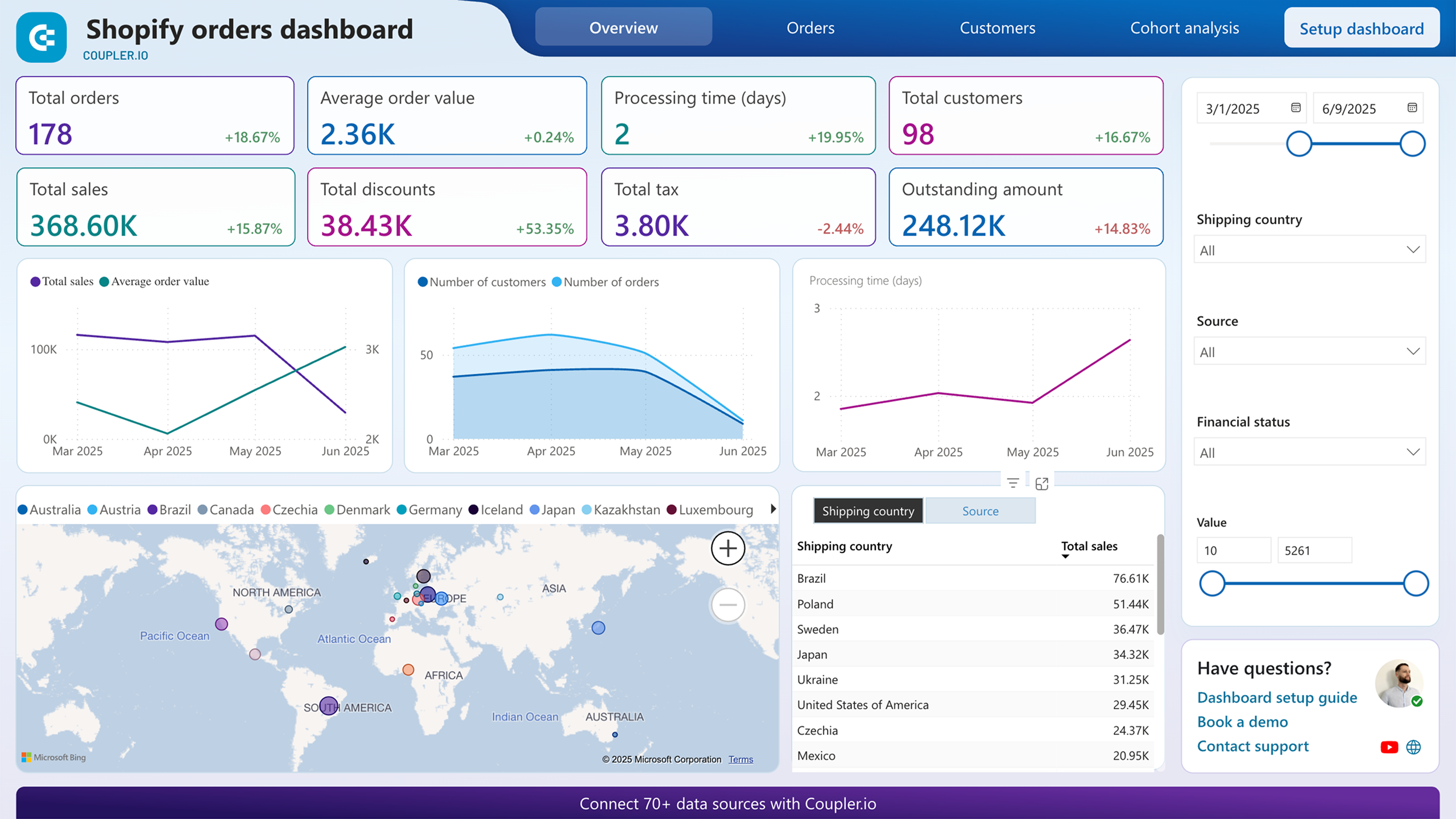 Shopify orders dashboard image