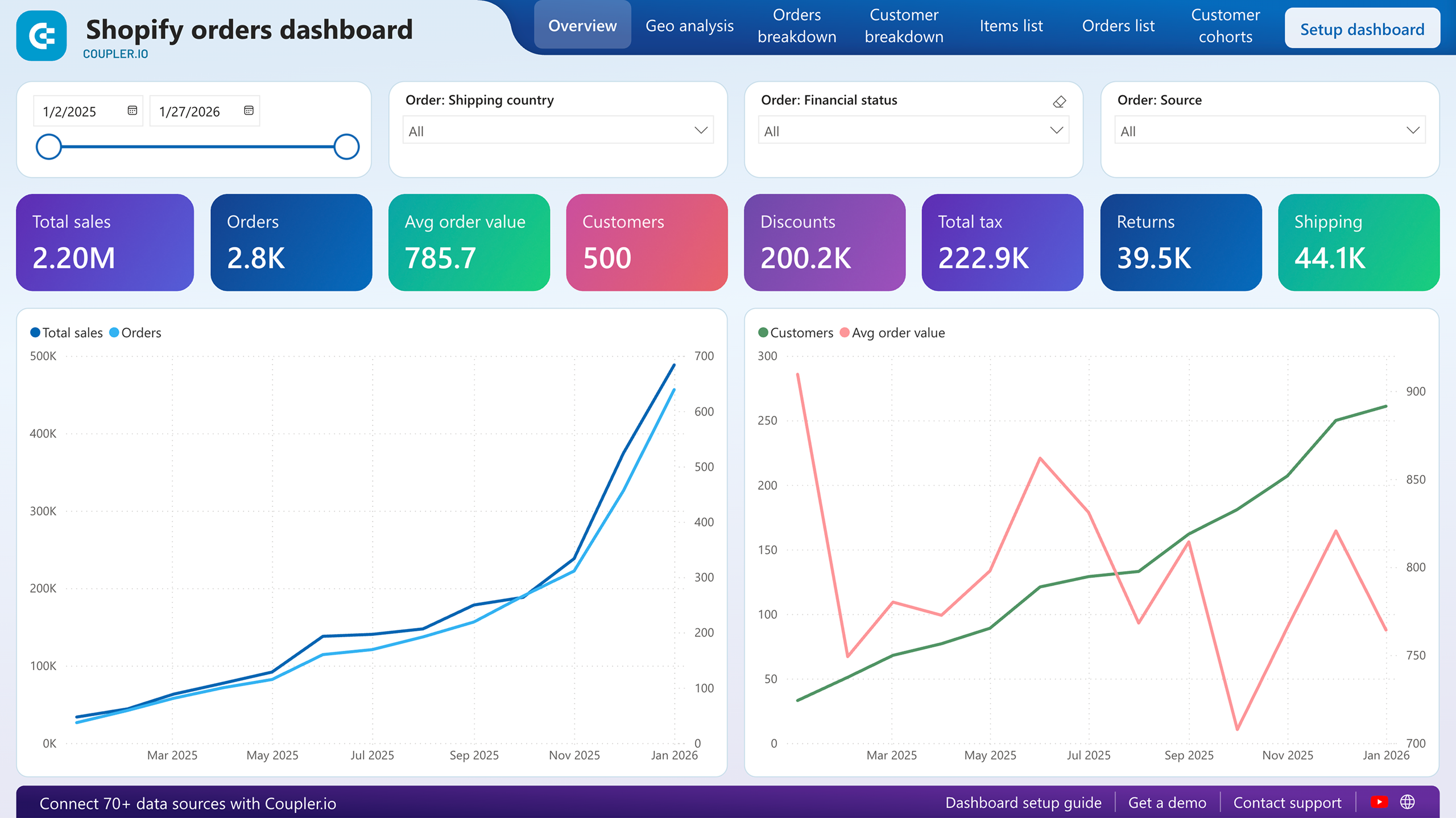 Orders Dashboard Template Coupler io