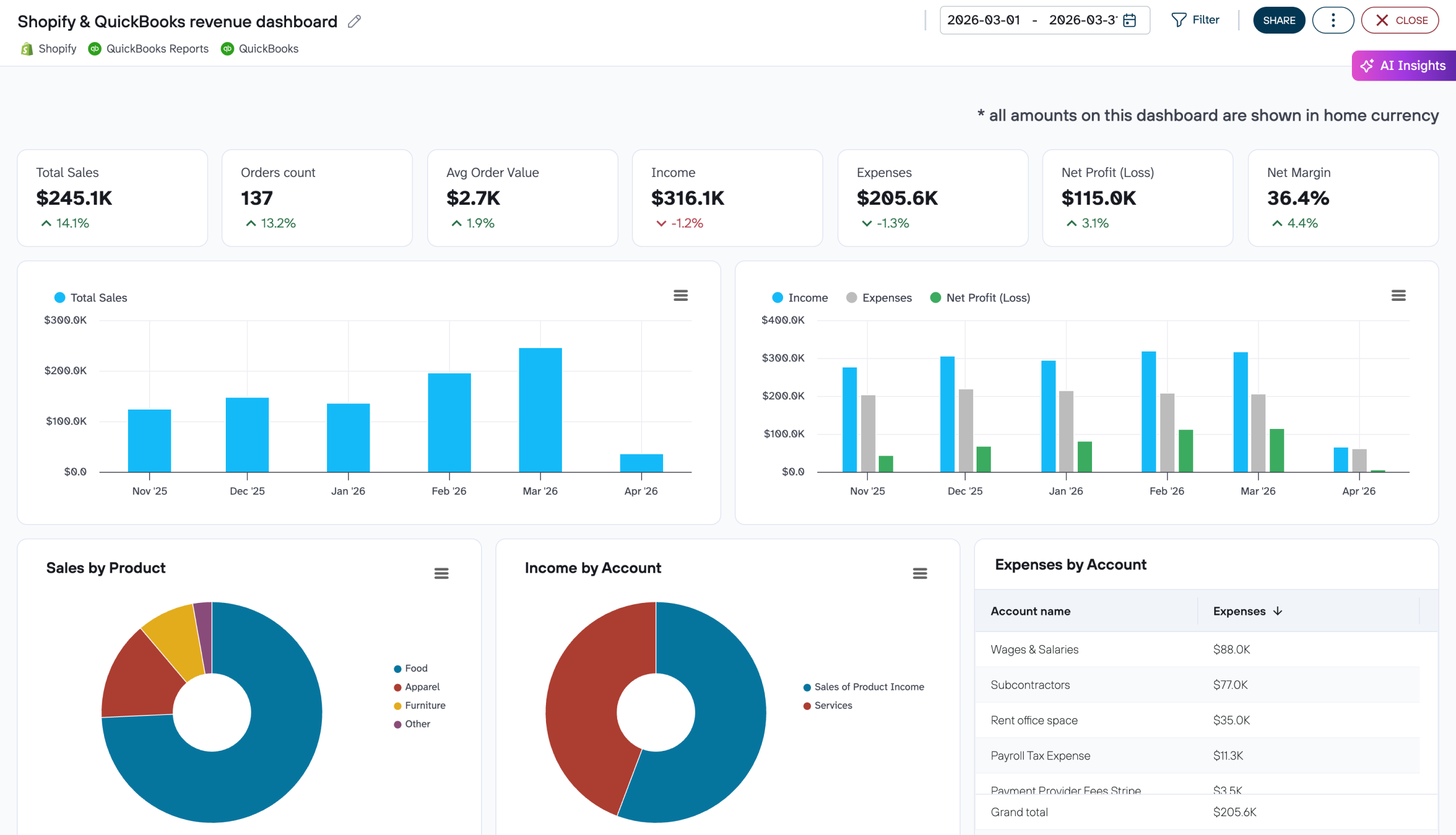 Shopify & QuickBooks revenue dashboard image