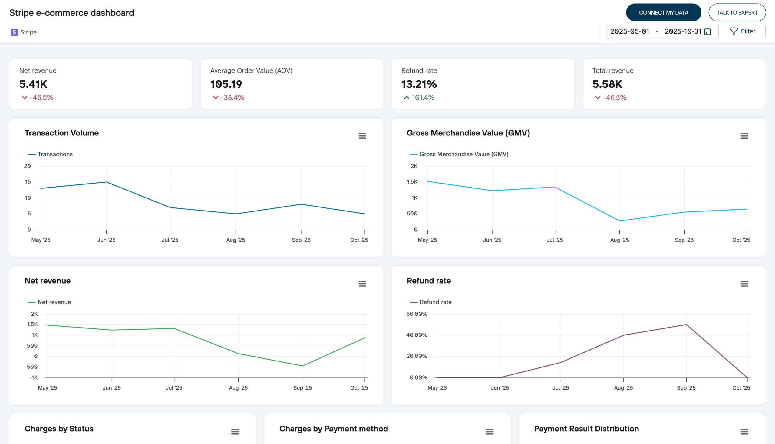 Stripe e-commerce dashboard image