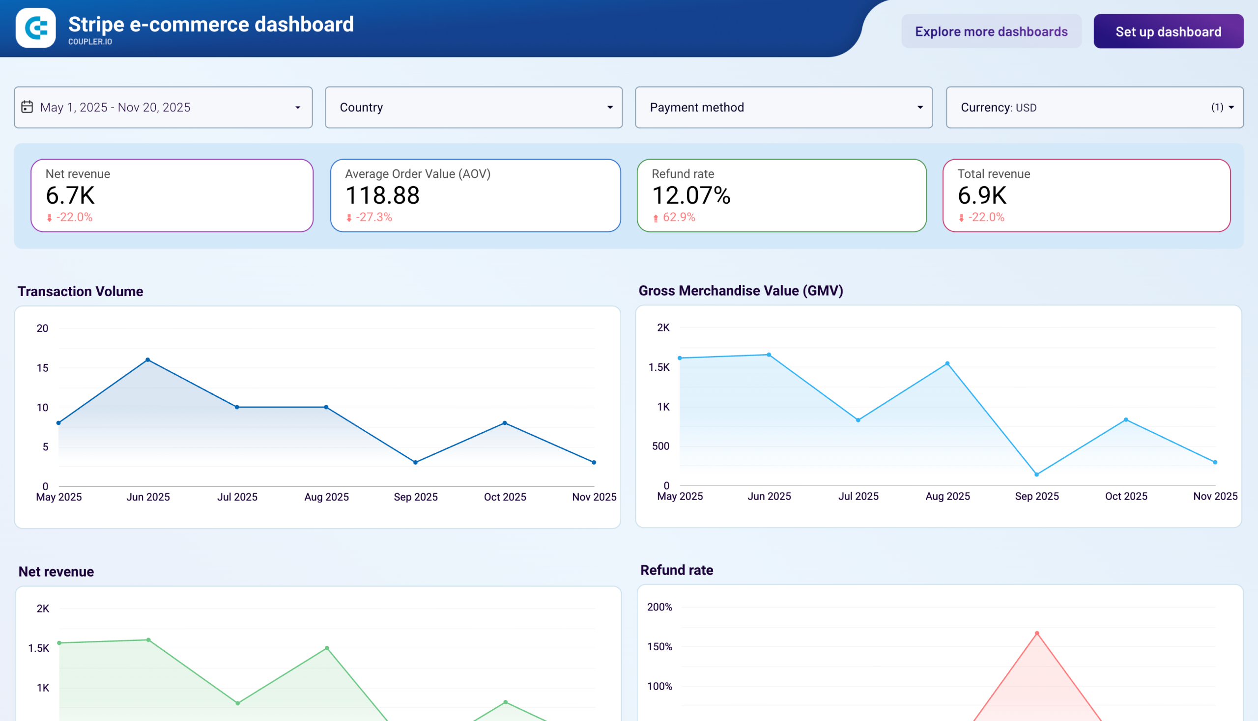 Stripe e-commerce dashboard image