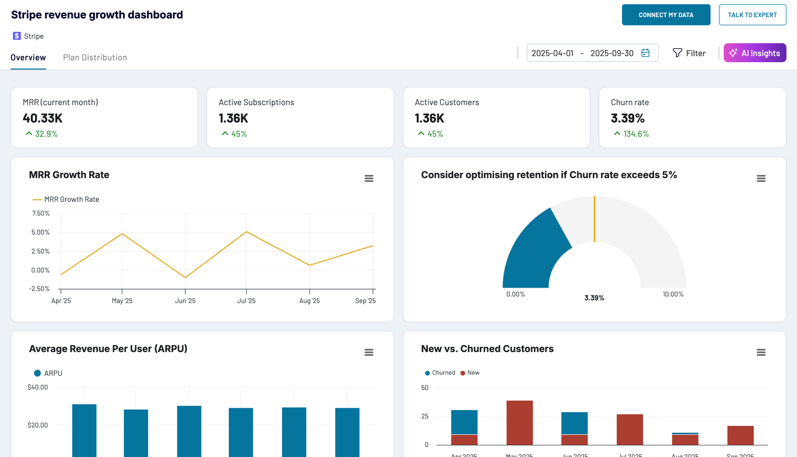 Stripe revenue growth dashboard image