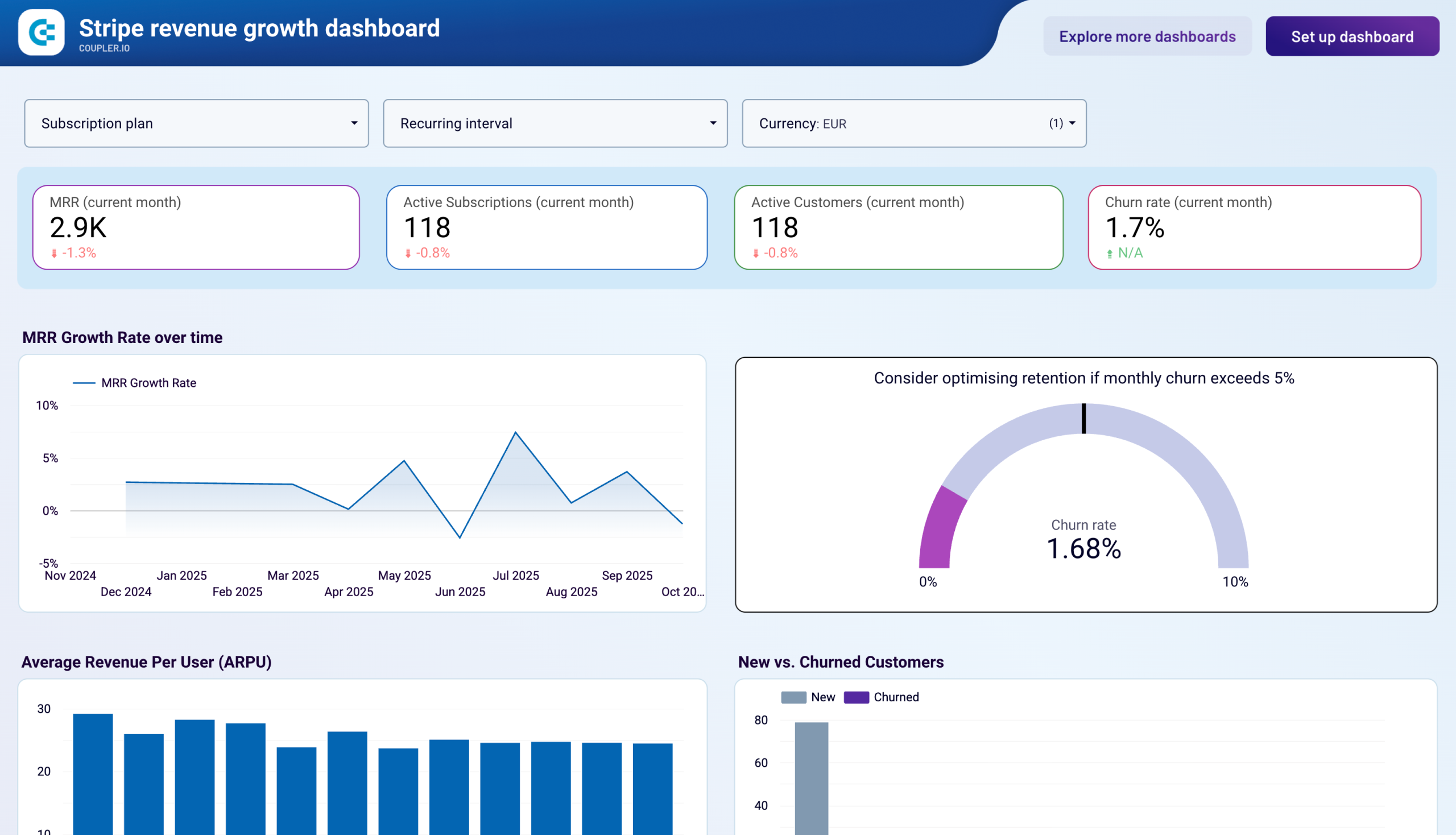 Stripe revenue growth dashboard image
