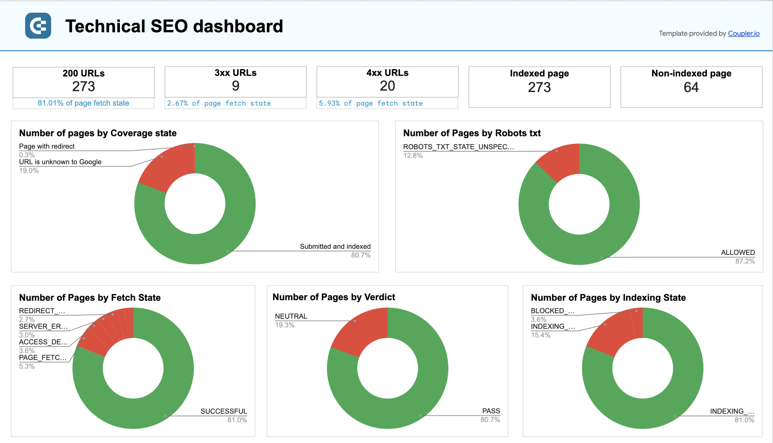 Technical SEO dashboard image