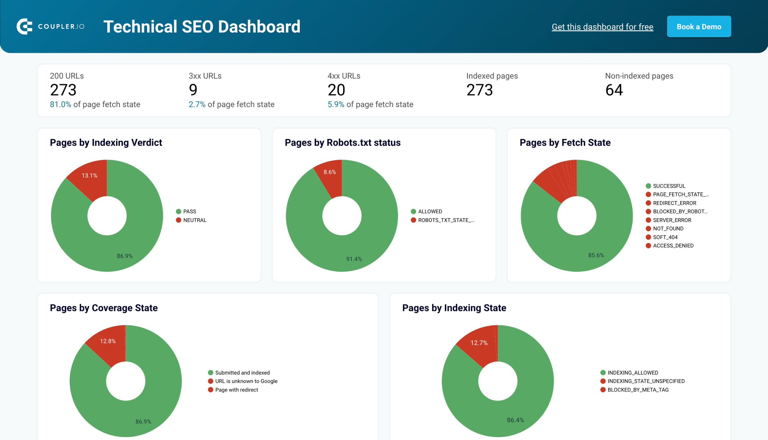 Technical SEO dashboard image