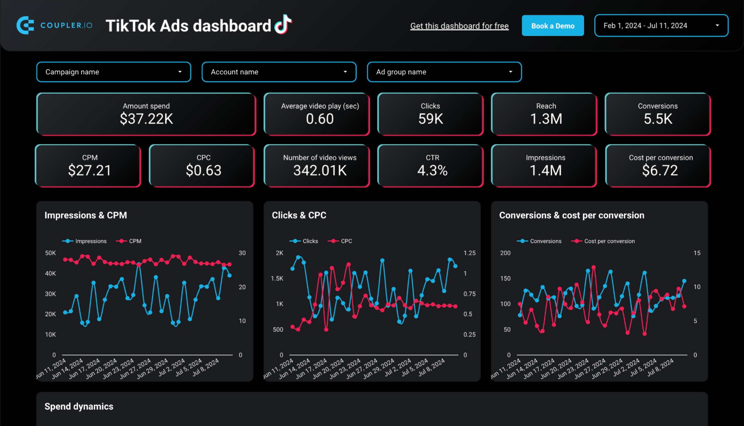 TikTok Ads dashboard in Looker Studio image