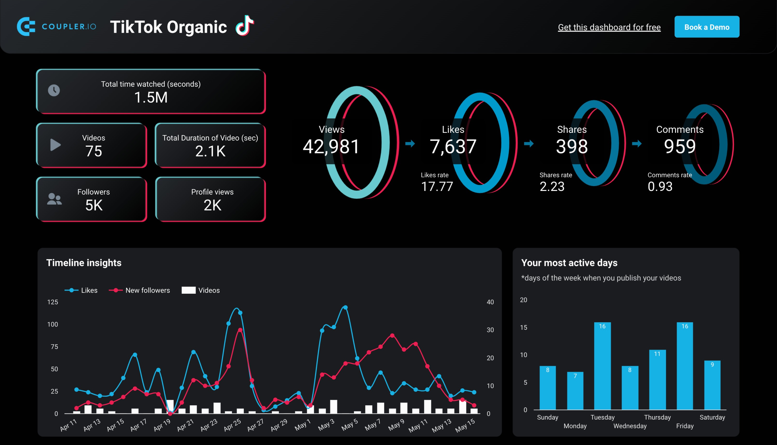 TikTok analytics dashboard image