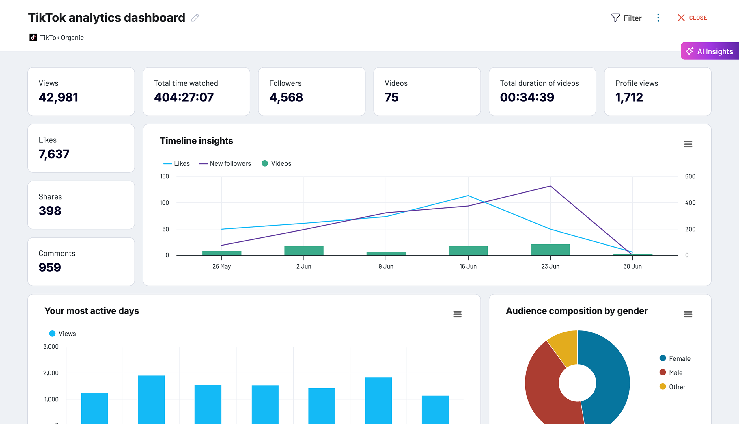 TikTok analytics dashboard image