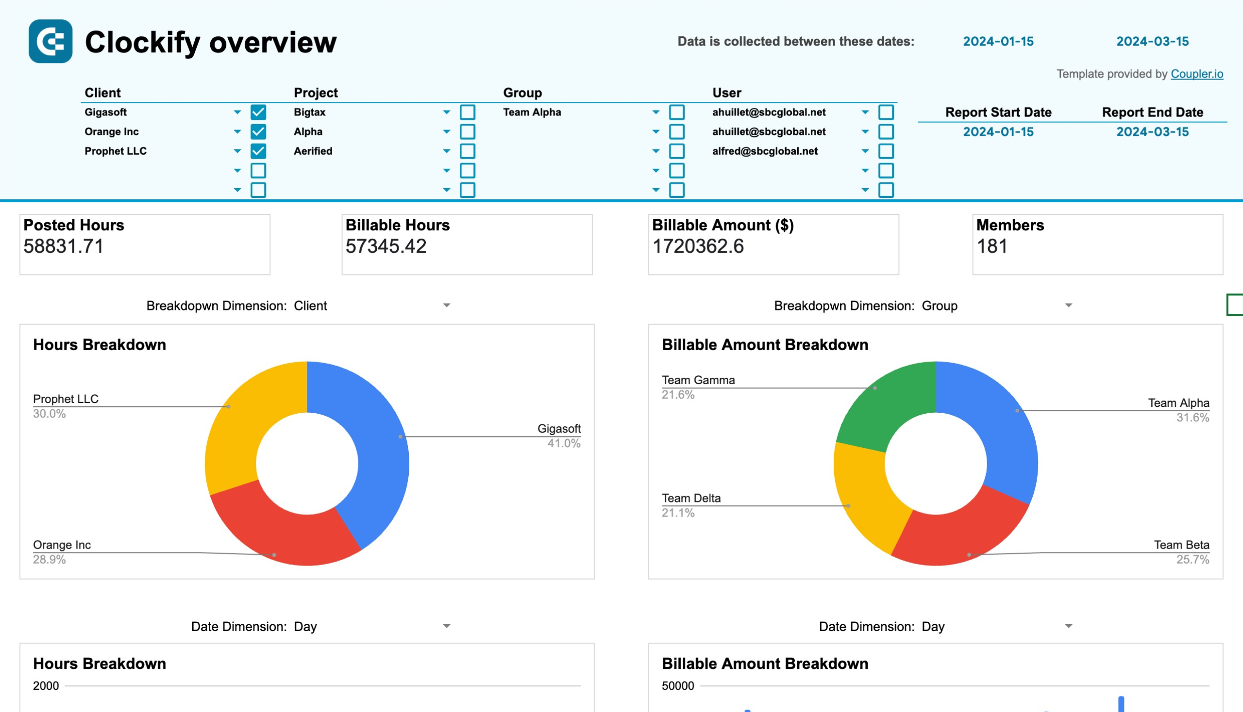 Time tracking dashboard for Clockify for Google Sheets image