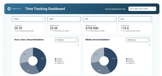 Time tracking dashboard for Harvest image