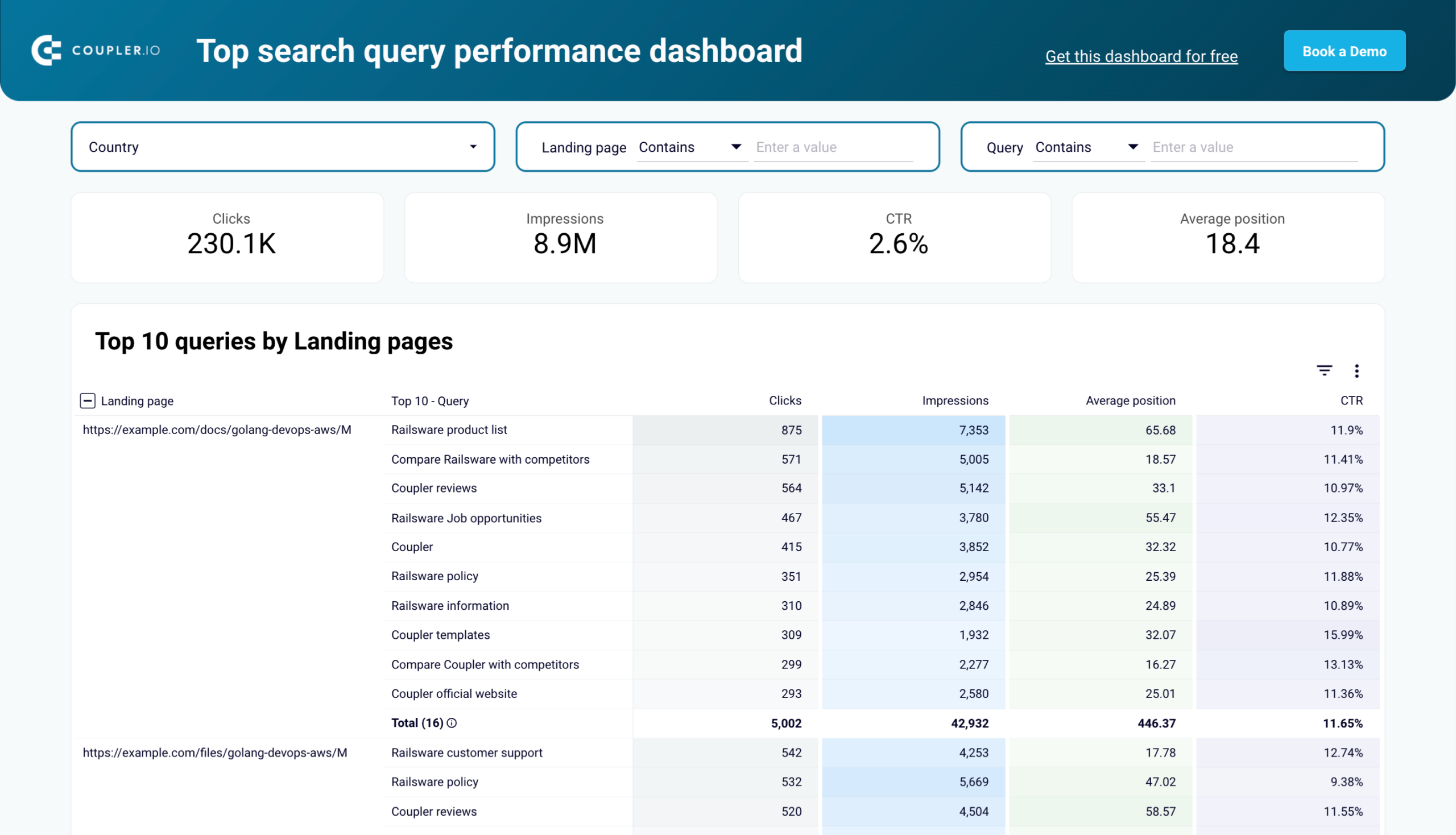 Top search query performance dashboard image