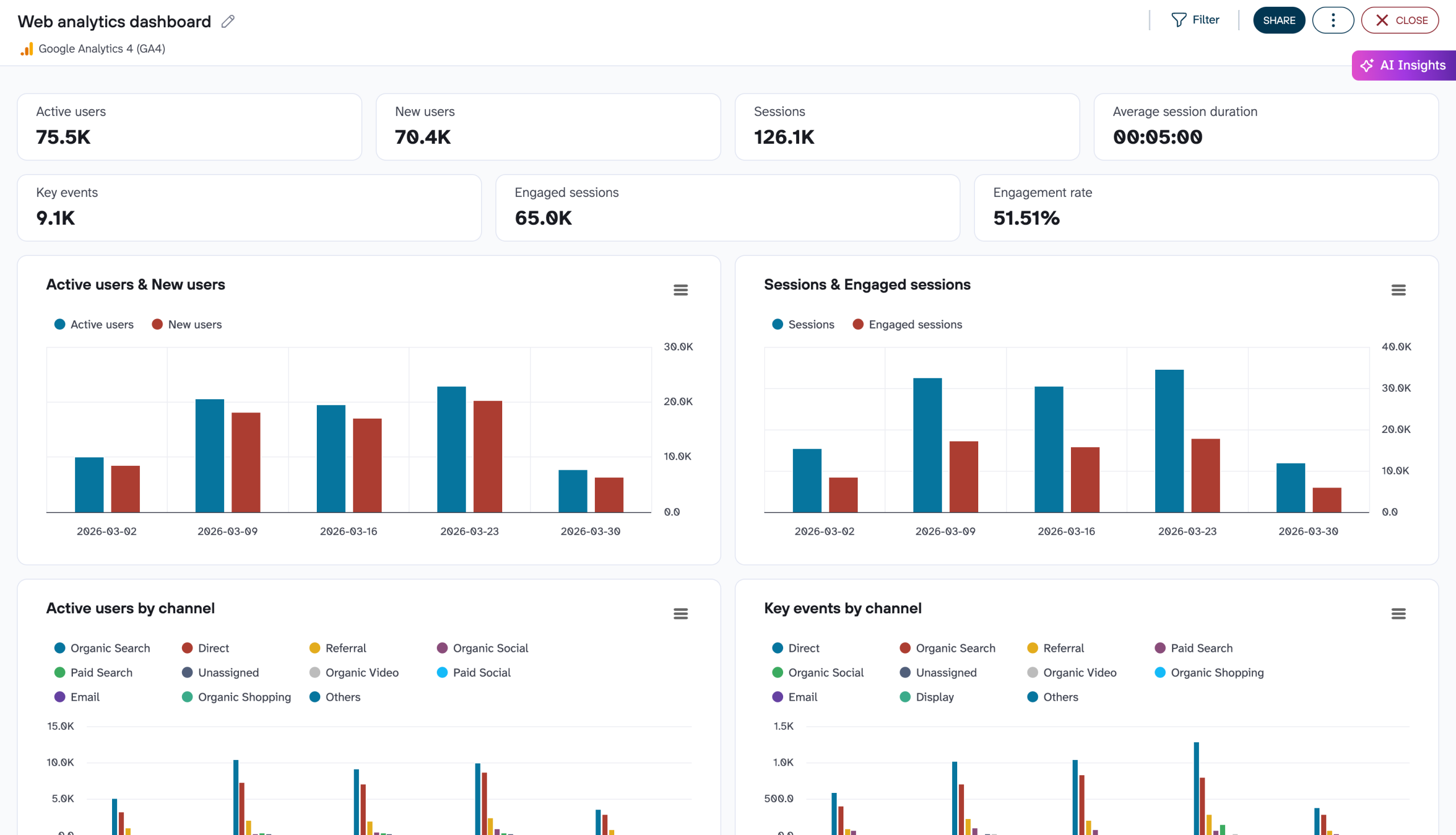 Web analytics dashboard image
