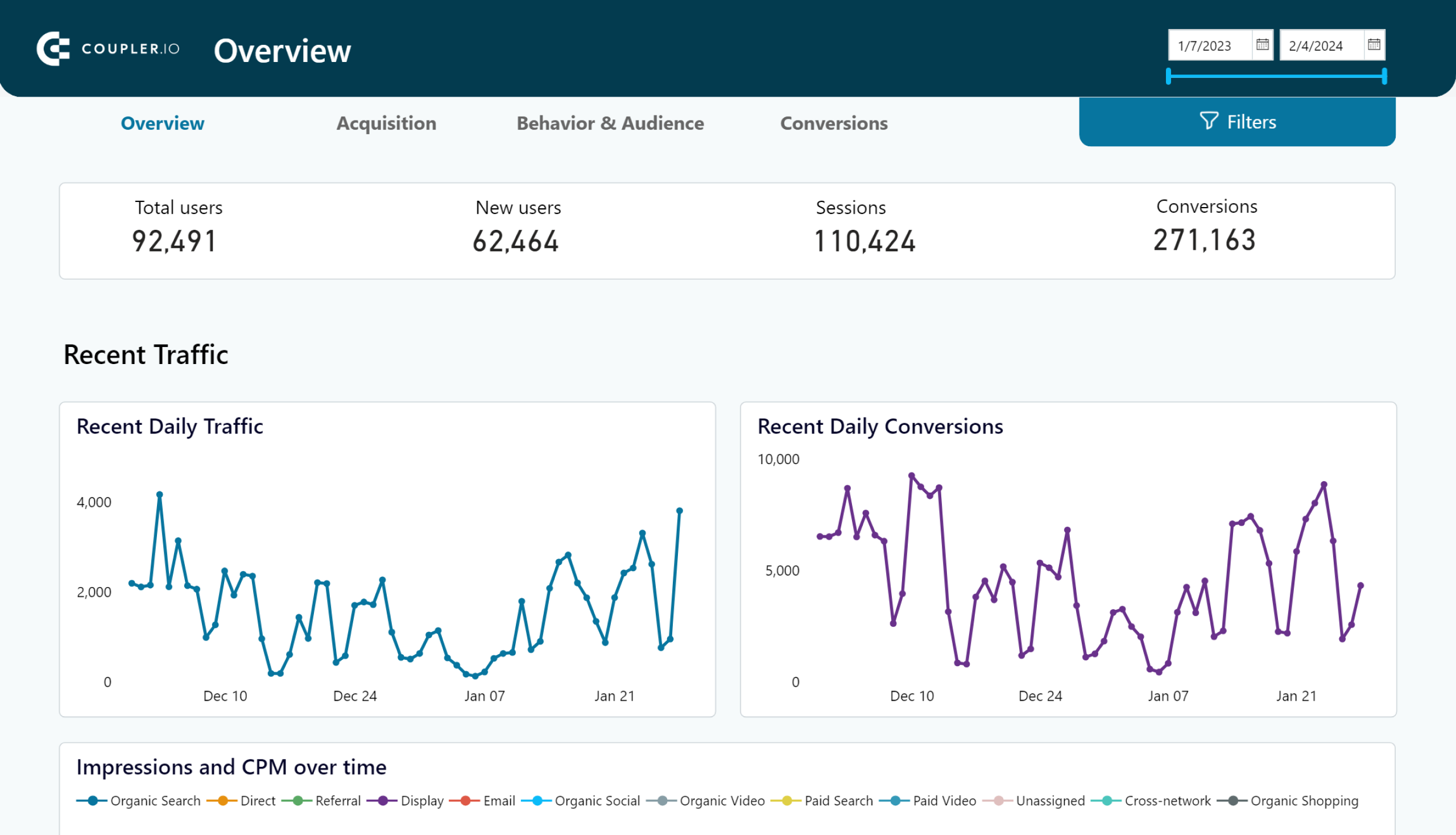 Web analytics dashboard image